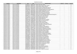 Beneficiários Vale Gás
Página 4751
REGIÃO MUNICÍPIO NIS CPF BENEFICIÁRIO LOTE 01 LOTE 02 LOTE 03
Sertão de Crateús SANTA QUITERIA 16355476114 93886713334 MARIA MARLENE FIRMO X
Sertão de Crateús SANTA QUITERIA 16464839676 00860428311 MARIA MARTA MAGALHAES FARIAS X
Sertão de Crateús SANTA QUITERIA 16062436720 84345110378 MARIA MEIRELURDES PORTELA X
Sertão de Crateús SANTA QUITERIA 16357102173 06014557385 MARIA MICHELLE RODRIGUES ARAUJO X
Sertão de Crateús SANTA QUITERIA 16356244187 02842391357 MARIA MONICA DOS SANTOS ARAUJO X
Sertão de Crateús SANTA QUITERIA 16355520865 03106704381 MARIA NADIANE RODRIGUES DO NASCIMENTO X
Sertão de Crateús SANTA QUITERIA 21039021168 08025949303 MARIA NAIARA RODRIGUES DA SILVA X
Sertão de Crateús SANTA QUITERIA 16356418061 98004018300 MARIA NANETE PEREIRA DA SILVA X
Sertão de Crateús SANTA QUITERIA 16074385662 04893184369 MARIA NATALIANA ALVES DE SALES X
Sertão de Crateús SANTA QUITERIA 16355866699 02987567308 MARIA NATALIA RIBEIRO DE SOUSA X
Sertão de Crateús SANTA QUITERIA 16518195216 03836685302 MARIA NATIVIDADE BARROS BERNARDINO MESQUITA X
Sertão de Crateús SANTA QUITERIA 16046827257 07716738330 MARIANE ALVES VASCONCELOS X
Sertão de Crateús SANTA QUITERIA 16357235556 93741537349 MARIA NEUDA DA SILVA COSTA X
Sertão de Crateús SANTA QUITERIA 16434964189 80269770330 MARIA NEUMA MARTINS CRUZ X
Sertão de Crateús SANTA QUITERIA 16050271578 94092850387 MARIA NEUMA MESQUITA X
Sertão de Crateús SANTA QUITERIA 16355529188 91385075368 MARIA NEUSA PINTO DE OLIVEIRA X
Sertão de Crateús SANTA QUITERIA 16039074788 00649405358 MARIA NOELIA ALVES DE SOUSA X
Sertão de Crateús SANTA QUITERIA 16044329624 00328620327 MARIA NOEME DE SOUSA X
Sertão de Crateús SANTA QUITERIA 16044297129 49095250334 MARIA OLANIA FARIAS JORGE X
Sertão de Crateús SANTA QUITERIA 16490522536 01914164105 MARIA ORLANDA DE MELO SILVA X
Sertão de Crateús SANTA QUITERIA 16461214586 94107106349 MARIA ORLEANE DE OLIVERIA GONZAGA X
Sertão de Crateús SANTA QUITERIA 16040180758 89078179368 MARIA OZONETE TOME X
Sertão de Crateús SANTA QUITERIA 16039062232 84431148191 MARIA PEREIRA DO NASCIMENTO X
Sertão de Crateús SANTA QUITERIA 16039962217 06448072373 MARIA QUITERIA MELO DE SOUSA X
Sertão de Crateús SANTA QUITERIA 21278426878 05872773358 MARIA RAFAELA FERREIRA DE SOUSA X
Sertão de Crateús SANTA QUITERIA 16068726283 04500035311 MARIA REGIANA LIMA DO NASCIMENTO X
Sertão de Crateús SANTA QUITERIA 16389538899 07321356302 MARIA REGIANNE FARIAS LOPES X
Sertão de Crateús SANTA QUITERIA 16492048904 92710301334 MARIA REGINA ALVES DE FARIAS X
Sertão de Crateús SANTA QUITERIA 16045179065 03211309365 MARIA REGINA ALVES FERREIRA X
Sertão de Crateús SANTA QUITERIA 16355797182 05444100339 MARIA RENATA FERREIRA DE MORAIS X
Sertão de Crateús SANTA QUITERIA 16484424609 06039601388 MARIA ROCHELE RODRIGUES SANTANA X
Sertão de Crateús SANTA QUITERIA 16043463971 94078319300 MARIA RODRIGUES MESQUITA X
Sertão de Crateús SANTA QUITERIA 16356269953 87668513353 MARIA ROSALIA PAIVA FERREIRA X
Sertão de Crateús SANTA QUITERIA 16041088499 04152785381 MARIA ROSIANE DE SOUSA VITAL X
Sertão de Crateús SANTA QUITERIA 16389533609 78175615320 MARIA ROSILENE COSME FARIAS X
Sertão de Crateús SANTA QUITERIA 16376091807 83565566353 MARIA ROSILENE MOTA DE SOUSA X
Sertão de Crateús SANTA QUITERIA 12643269197 79141340310 MARIA ROSIMEIRE DA SILVA OLIVEIRA X
Sertão de Crateús SANTA QUITERIA 20111461361 04941385306 MARIA ROSINEIDE MARTINS SOUSA X
Sertão de Crateús SANTA QUITERIA 16376014837 03591996319 MARIA SALETE CARVALHO COELHO X
Sertão de Crateús SANTA QUITERIA 16356290413 70539944300 MARIA SALETE LOIOLA DE CASTRO X
Sertão de Crateús SANTA QUITERIA 16390060921 01576064301 MARIA SANTOS DE BRITO X
Sertão de Crateús SANTA QUITERIA 16389542500 00091165326 MARIA SILVA MORAIS X
Sertão de Crateús SANTA QUITERIA 16058639523 00309015375 MARIA SILVA SOUSA FERREIRA X
Sertão de Crateús SANTA QUITERIA 16355857231 02186839369 MARIA SIMONE DE SOUSA SILVA X
Sertão de Crateús SANTA QUITERIA 16078167759 00550004360 MARIA SOUSA DE LIMA X
Sertão de Crateús SANTA QUITERIA 16355606964 03878636300 MARIA SUELI CAMELO DE SOUSA X
 