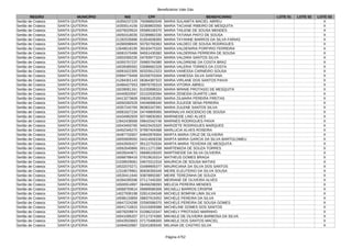 Beneficiários Vale Gás
Página 4752
REGIÃO MUNICÍPIO NIS CPF BENEFICIÁRIO LOTE 01 LOTE 02 LOTE 03
Sertão de Crateús SANTA QUITERIA 16356237229 76098893349 MARIA SULAMITA MACIEL ABREU X
Sertão de Crateús SANTA QUITERIA 16355514156 02369803355 MARIA TACIANE RIBEIRO DE MESQUITA X
Sertão de Crateús SANTA QUITERIA 16376029524 05589106370 MARIA TAILENE DE SOUSA MENDES X
Sertão de Crateús SANTA QUITERIA 16050318035 02289882330 MARIA TATIANA PINTO DE SOUSA X
Sertão de Crateús SANTA QUITERIA 21282535686 61654838365 MARIA TAYANNE BARROS DA SILVA FARIAS X
Sertão de Crateús SANTA QUITERIA 16390098945 93792760363 MARIA VALDECI DE SOUSA RODRIGUES X
Sertão de Crateús SANTA QUITERIA 12648518195 39183475320 MARIA VALDENIRIA PORFIRIO FERREIRA X
Sertão de Crateús SANTA QUITERIA 16081570496 94551430382 MARIA VALDERINA FERREIRA DE SOUSA X
Sertão de Crateús SANTA QUITERIA 16502060235 04793977324 MARIA VALDIRA SANTOS SILVA X
Sertão de Crateús SANTA QUITERIA 16355757237 05965794380 MARIA VALDIRENE DA COSTA BRAZ X
Sertão de Crateús SANTA QUITERIA 16039385562 03086662328 MARIA VALERIA TORRES DA COSTA X
Sertão de Crateús SANTA QUITERIA 16081622305 60325612323 MARIA VANESSA CARNEIRO SOUSA X
Sertão de Crateús SANTA QUITERIA 20994779458 65258703304 MARIA VANESSA SILVA SANTANA X
Sertão de Crateús SANTA QUITERIA 21284301143 06364387322 MARIA VIRLANE DOS SANTOS PAIVA X
Sertão de Crateús SANTA QUITERIA 16466427553 08976705319 MARIA VITORIA ABREU X
Sertão de Crateús SANTA QUITERIA 16039061341 61030898324 MARIA WINNIE PROTASIO DE MESQUITA X
Sertão de Crateús SANTA QUITERIA 16440833597 02102930394 MARIA ZENEIDA DUARTE LIMA X
Sertão de Crateús SANTA QUITERIA 16413273608 00828125350 MARIA ZILMARA PEREIRA FREITAS X
Sertão de Crateús SANTA QUITERIA 16050282529 04046996340 MARIA ZULEIDE SENA PEREIRA X
Sertão de Crateús SANTA QUITERIA 16357242765 86383167391 MARIA ZULENE SANTOS SILVA X
Sertão de Crateús SANTA QUITERIA 16081627234 04749809365 MARINALVA INOCENCIO DE SOUSA X
Sertão de Crateús SANTA QUITERIA 16434982659 93749830363 MARINEIDE LINO ALVES X
Sertão de Crateús SANTA QUITERIA 12842438568 09642042746 MARINES RODRIGUES PAIVA X
Sertão de Crateús SANTA QUITERIA 16043493765 94023425320 MARIZETE RODRIGUES MARQUES X
Sertão de Crateús SANTA QUITERIA 16402345270 97997404368 MARLUCIA ALVES ROSEIRA X
Sertão de Crateús SANTA QUITERIA 16487732657 64842878304 MARTA MARIA CRUZ DE OLIVEIRA X
Sertão de Crateús SANTA QUITERIA 16055609550 04414656338 MARTA MARIA GARCIA DA SILVA BARTOLOMEU X
Sertão de Crateús SANTA QUITERIA 16043500427 95122753334 MARTA MARIA TEIXEIRA DE MESQUITA X
Sertão de Crateús SANTA QUITERIA 16562640866 00111271398 MARTEMIZIA DE SOUZA TORRES X
Sertão de Crateús SANTA QUITERIA 16035044671 06698109320 MARTINEIDE DA SILVA OLIVEIRA X
Sertão de Crateús SANTA QUITERIA 16068788416 07619616314 MATHEUS GOMES BRAGA X
Sertão de Crateús SANTA QUITERIA 21039029061 04670312316 MAURICIA DE SOUSA MATIAS X
Sertão de Crateús SANTA QUITERIA 16532070271 03489905377 MAURICIANA DA SILVA DOS SANTOS X
Sertão de Crateús SANTA QUITERIA 12318079961 80836356349 MEIRE ELEUTERIO DA SILVA SOUSA X
Sertão de Crateús SANTA QUITERIA 16530411640 93878850387 MEIRE TEREZINHA DE SOUZA X
Sertão de Crateús SANTA QUITERIA 16394285596 07117445300 MEIRIANE DE OLIVEIRA ALVES X
Sertão de Crateús SANTA QUITERIA 16500914997 06456298393 MELICIA PEREIRA MENDES X
Sertão de Crateús SANTA QUITERIA 16068793614 06899580306 MICAELLI BARROS CRISPIM X
Sertão de Crateús SANTA QUITERIA 14027936198 02814194348 MICHELE BOMFIM LIMA SILVA X
Sertão de Crateús SANTA QUITERIA 16598133859 08837919352 MICHELE PEREIRA DA SILVA X
Sertão de Crateús SANTA QUITERIA 16647224298 02590586370 MICHELE PEREIRA DE SOUSA GOMES X
Sertão de Crateús SANTA QUITERIA 16041710815 01015909388 MICHELINE GOMES DOS SANTOS X
Sertão de Crateús SANTA QUITERIA 16078209974 01096210347 MICHELY PROTASIO MARINHO X
Sertão de Crateús SANTA QUITERIA 16041095207 07117374365 MIKAELE DE OLIVEIRA BARBOSA DA SILVA X
Sertão de Crateús SANTA QUITERIA 16043503663 07175488300 MIKAELE DOS SANTOS MACIEL X
Sertão de Crateús SANTA QUITERIA 16494633987 03241809340 MILIANA DE CASTRO SILVA X
 