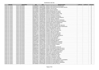 Beneficiários Vale Gás
Página 4753
REGIÃO MUNICÍPIO NIS CPF BENEFICIÁRIO LOTE 01 LOTE 02 LOTE 03
Sertão de Crateús SANTA QUITERIA 16483063858 04244348301 MIRIAN VASCONCELOS RODRIGUES X
Sertão de Crateús SANTA QUITERIA 16039086220 02808443366 MONICA DOS SANTOS DE OLIVEIRA SOUZA X
Sertão de Crateús SANTA QUITERIA 16078750055 03114509380 MONICA LINO FELIPE X
Sertão de Crateús SANTA QUITERIA 16577150819 05843996344 NADILA SILVA TEIXEIRA X
Sertão de Crateús SANTA QUITERIA 16631526095 05044245305 NAIRA RODRIGUES DA SILVA X
Sertão de Crateús SANTA QUITERIA 16610532754 01347907319 NARCELIA MACENO OLIVEIRA X
Sertão de Crateús SANTA QUITERIA 16562195714 06788030308 NATACHA DYEINE DUARTE LIMA X
Sertão de Crateús SANTA QUITERIA 16531205351 06654822307 NATALIA BRAGA DE SOUZA X
Sertão de Crateús SANTA QUITERIA 16639862140 61804466360 NATALIA OLIVEIRA DE MOURA X
Sertão de Crateús SANTA QUITERIA 16673964155 03972630310 NATALIA PEREIRA DO NASCIMENTO X
Sertão de Crateús SANTA QUITERIA 16531197332 05628257389 NAYANE MACIEL SAMPAIO X
Sertão de Crateús SANTA QUITERIA 16666571259 07944637384 NAYARA CRISTINA COSTA FERREIRA X
Sertão de Crateús SANTA QUITERIA 16530741519 03598344341 NAYARA MARIA VASCONCELOS BARROS X
Sertão de Crateús SANTA QUITERIA 16039403501 06725765386 NEIRISLANA FARIAS RODRIGUES X
Sertão de Crateús SANTA QUITERIA 16039089122 02056112302 NELSA MESQUITA OLIVEIRA X
Sertão de Crateús SANTA QUITERIA 16532102858 03314852304 NEUDA MARIA FERREIRA DE FREITAS X
Sertão de Crateús SANTA QUITERIA 16634670340 80455190372 NEUSILIA COSTA MAGALHAES RODRIGUES X
Sertão de Crateús SANTA QUITERIA 16039970139 08632966375 NILCILENE BEZERRA LOIOLA X
Sertão de Crateús SANTA QUITERIA 16050374288 00971599300 NOELIA RIBEIRO DE FREITAS X
Sertão de Crateús SANTA QUITERIA 16039970279 03038161390 NORMA LUCIA CRUZ DA SILVA X
Sertão de Crateús SANTA QUITERIA 16035135774 08102446323 ODAIZA LIMA DA SILVEIRA X
Sertão de Crateús SANTA QUITERIA 16640907772 94107645304 OLGA DE MESQUITA ARAUJO X
Sertão de Crateús SANTA QUITERIA 16039971151 03202036386 PATRICIA DA SILVA MARIANO X
Sertão de Crateús SANTA QUITERIA 16614228928 00580049396 PATRICIA DE OLIVEIRA MESQUITA X
Sertão de Crateús SANTA QUITERIA 16569554418 02020400383 PATRICIA DE SOUSA MELO X
Sertão de Crateús SANTA QUITERIA 16661500698 03900772320 PATRICIA DIAS MENDES X
Sertão de Crateús SANTA QUITERIA 16535386733 04448869318 PATRICIA MARTINS DA SILVA X
Sertão de Crateús SANTA QUITERIA 13894652194 06301399382 PATRICIA MENDES BENTO X
Sertão de Crateús SANTA QUITERIA 16531242982 05630227360 PATRICIA NASCIMENTO GUERRA X
Sertão de Crateús SANTA QUITERIA 16530767577 06205221357 PATRICIA RODRIGUES DE PAIVA X
Sertão de Crateús SANTA QUITERIA 16665995446 08100173346 PATRICIA TEIXEIRA FARIAS X
Sertão de Crateús SANTA QUITERIA 16568797384 92712061349 PAULA DIAS MUNIZ X
Sertão de Crateús SANTA QUITERIA 16551261125 00972031308 PAULA GEOVANIA DE ARAUJO X
Sertão de Crateús SANTA QUITERIA 16668953434 04311606354 PAULO ALEXANDRE SOUSA DA SILVA X
Sertão de Crateús SANTA QUITERIA 16050392731 61658552377 PEDRO IGOR DO NASCIMENTO SILVA X
Sertão de Crateús SANTA QUITERIA 16039406454 07590553352 PEDRO JOSE TORRES DA COSTA X
Sertão de Crateús SANTA QUITERIA 16050393649 08076918367 PERLA DE OLIVEIRA MESQUITA X
Sertão de Crateús SANTA QUITERIA 21059574464 04098556340 POLLIANA SANTOS SOUSA X
Sertão de Crateús SANTA QUITERIA 23723762774 05799592360 PRISCILA AMBROSIO LOIOLA X
Sertão de Crateús SANTA QUITERIA 16532144208 05282445310 PRISCILA CASTRO DE LIMA X
Sertão de Crateús SANTA QUITERIA 16425195054 99730456372 QUITERIA CARNEIRO VIEIRA X
Sertão de Crateús SANTA QUITERIA 16438731375 01830349376 QUITERIA DA COSTA OLIVEIRA X
Sertão de Crateús SANTA QUITERIA 16181003194 01900547350 QUITERIA DE MARIA MESQUITA CASSIMIRO X
Sertão de Crateús SANTA QUITERIA 16040142961 89617479320 QUITERIA DO NASCIMENTO LOPES X
Sertão de Crateús SANTA QUITERIA 16050161349 89052021368 QUITERIA DO NASCIMENTO MOREIRA X
Sertão de Crateús SANTA QUITERIA 16072065563 94787336304 QUITERIA ELIANE DE PAULA X
 