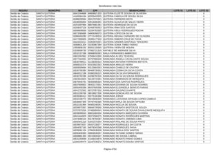 Beneficiários Vale Gás
Página 4754
REGIÃO MUNICÍPIO NIS CPF BENEFICIÁRIO LOTE 01 LOTE 02 LOTE 03
Sertão de Crateús SANTA QUITERIA 16041044688 94808821320 QUITERIA ELIZETE SOUSA DE OLIVEIRA X
Sertão de Crateús SANTA QUITERIA 14345064194 60325403325 QUITERIA FABIOLA DE SOUSA SILVA X
Sertão de Crateús SANTA QUITERIA 16388299564 00317970321 QUITERIA FERREIRA MOTA X
Sertão de Crateús SANTA QUITERIA 16438355004 93914466391 QUITERIA GLAUCIA DE SALES VIEIRA X
Sertão de Crateús SANTA QUITERIA 16201697994 88875881391 QUITERIA HENRIQUE DA SILVA X
Sertão de Crateús SANTA QUITERIA 16209037128 82408769353 QUITERIA IRMA DOS SANTOS X
Sertão de Crateús SANTA QUITERIA 16066609069 01554763355 QUITERIA KEILA RODRIGUES ROCHA X
Sertão de Crateús SANTA QUITERIA 16072065695 04609268370 QUITERIA LOPES DA SILVA X
Sertão de Crateús SANTA QUITERIA 16386493290 07711439318 QUITERIA REGINA CARNEIRO DE OLIVEIRA X
Sertão de Crateús SANTA QUITERIA 16477899605 26395177320 QUITERIA RIBEIRO CRUZ DE PAIVA X
Sertão de Crateús SANTA QUITERIA 16424424211 01953976301 QUITERIA SANDRA SANTIAGO TERCEIRO X
Sertão de Crateús SANTA QUITERIA 16068631304 01030987394 QUITERIA SONIA TIMBO FARIAS X
Sertão de Crateús SANTA QUITERIA 12959806192 85051128300 QUITERIA VIEIRA DE MOURA X
Sertão de Crateús SANTA QUITERIA 21039008730 07962721316 RAFAELE DE ANDRADE SILVA X
Sertão de Crateús SANTA QUITERIA 16532157288 06968000393 RAILA FERNANDES AMBROSIO X
Sertão de Crateús SANTA QUITERIA 16601562662 97569410300 RAIMUNDA ALVES TEIXEIRA X
Sertão de Crateús SANTA QUITERIA 16577344591 94757666349 RAIMUNDA ANGELA CAVALCANTE SOUSA X
Sertão de Crateús SANTA QUITERIA 16530789511 51159350310 RAIMUNDA ANTONIA FERREIRA BATISTA X
Sertão de Crateús SANTA QUITERIA 16069310374 92423922353 RAIMUNDA ARAUJO VIEIRA X
Sertão de Crateús SANTA QUITERIA 16069309694 93123663353 RAIMUNDA CAMELO DE CASTRO X
Sertão de Crateús SANTA QUITERIA 16530790390 89469739353 RAIMUNDA COSMA DA SILVA COSTA X
Sertão de Crateús SANTA QUITERIA 16640012198 93360266315 RAIMUNDA DA SILVA FERNANDES X
Sertão de Crateús SANTA QUITERIA 16530792296 64296792334 RAIMUNDA DA SILVA SOUSA RODRIGUES X
Sertão de Crateús SANTA QUITERIA 13323310623 56133715391 RAIMUNDA DOMINGOS DE MESQUITA X
Sertão de Crateús SANTA QUITERIA 16676400791 06355585303 RAIMUNDA DOS SANTOS RODRIGUES X
Sertão de Crateús SANTA QUITERIA 16637600653 06453173301 RAIMUNDA EDVANIA DE SOUSA SOARES X
Sertão de Crateús SANTA QUITERIA 16050400289 96437600306 RAIMUNDA ELIZANGELA BENICIO FARIAS X
Sertão de Crateús SANTA QUITERIA 16041722562 66727057320 RAIMUNDA GALDINO DUARTE X
Sertão de Crateús SANTA QUITERIA 16531290766 06018827336 RAIMUNDA GONCALVES DE SOUSA X
Sertão de Crateús SANTA QUITERIA 16035060413 00275165396 RAIMUNDA JORGE X
Sertão de Crateús SANTA QUITERIA 16532158772 96215836320 RAIMUNDA LUCIVANIA SIPAUBA LOPES CAMELO X
Sertão de Crateús SANTA QUITERIA 16536607369 04787492365 RAIMUNDA MIRLA DE SOUSA SIPAUBA X
Sertão de Crateús SANTA QUITERIA 16532161994 94483248391 RAIMUNDA NICELIA DE SOUSA X
Sertão de Crateús SANTA QUITERIA 16039973367 96846739300 RAIMUNDA NONATA BASTOS DE SOUZA X
Sertão de Crateús SANTA QUITERIA 23707873206 07485858343 RAIMUNDA NONATA DE SOUSA CAVALCANTE MESQUITA X
Sertão de Crateús SANTA QUITERIA 16039099543 98651684304 RAIMUNDA NONATA MARQUES OLIVEIRA X
Sertão de Crateús SANTA QUITERIA 16041444929 00372566375 RAIMUNDA NONATA RODRIGUES MARTINS X
Sertão de Crateús SANTA QUITERIA 12474090144 93178794387 RAIMUNDA NONATA XIMENES LIMA X
Sertão de Crateús SANTA QUITERIA 16050401218 61841570354 RAIMUNDA RAILANE DE SOUSA PINTO X
Sertão de Crateús SANTA QUITERIA 16039973057 00437238377 RAIMUNDA RODRIGUES DA COSTA X
Sertão de Crateús SANTA QUITERIA 16564057165 94078343368 RAIMUNDA RODRIGUES PAIVA X
Sertão de Crateús SANTA QUITERIA 16035061134 07962638338 RAIMUNDA SHEILA DOS SANTOS X
Sertão de Crateús SANTA QUITERIA 16050400300 00903539357 RAIMUNDA TATIANE GOMES FARIAS X
Sertão de Crateús SANTA QUITERIA 16568881350 00210826347 RAIMUNDO DE SOUSA CABRAL X
Sertão de Crateús SANTA QUITERIA 16531293099 41448424879 RAIMUNDO NONATO PINHO GOMES X
Sertão de Crateús SANTA QUITERIA 12284249479 22167536372 RAIMUNDO NONATO SOUSA SANTOS X
 