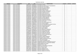 Beneficiários Vale Gás
Página 4728
REGIÃO MUNICÍPIO NIS CPF BENEFICIÁRIO LOTE 01 LOTE 02 LOTE 03
Sertão de Crateús SANTA QUITERIA 16084572058 03699657361 ANA MARIA CHAVES X
Sertão de Crateús SANTA QUITERIA 16081239757 93792808315 ANA MARIA DA CONCEICAO DO NASCIMENTO X
Sertão de Crateús SANTA QUITERIA 16154230738 60369380398 ANA MARIA DE PAIVA VIEIRA X
Sertão de Crateús SANTA QUITERIA 16007237002 56133570300 ANA MARIA DE SOUSA RIBEIRO X
Sertão de Crateús SANTA QUITERIA 16163625863 01482244314 ANA MARIA FERREIRA SILVA X
Sertão de Crateús SANTA QUITERIA 16006351324 82072450349 ANA MARIA FROTA FELICIO X
Sertão de Crateús SANTA QUITERIA 16081241131 07961282351 ANA MARIA GABRIEL RODRIGUES X
Sertão de Crateús SANTA QUITERIA 16007235271 03181306371 ANA MARIA HOLANDA OLIVEIRA X
Sertão de Crateús SANTA QUITERIA 16040066238 95666575368 ANA MARIA LOPES DA SILVA X
Sertão de Crateús SANTA QUITERIA 16072817875 03207507360 ANA MARIA MAGALHAES SOUSA X
Sertão de Crateús SANTA QUITERIA 16005556429 98655744387 ANA MARIA MARTINS DE SOUSA X
Sertão de Crateús SANTA QUITERIA 16005842855 96572221334 ANA MARIA RODRIGUES FERREIRA X
Sertão de Crateús SANTA QUITERIA 16132891545 01142952398 ANA MARTA GOMES SIQUEIRA X
Sertão de Crateús SANTA QUITERIA 12629832580 07996552797 ANA MEIRE DO NASCIMENTO X
Sertão de Crateús SANTA QUITERIA 16046453292 08025049302 ANA NALIA DE SOUSA ANICETO X
Sertão de Crateús SANTA QUITERIA 16043627672 02703660324 ANA NOELIA MARTINS DE ALMEIDA X
Sertão de Crateús SANTA QUITERIA 16043248426 82423199368 ANA PAULA DE SOUSA X
Sertão de Crateús SANTA QUITERIA 16089959155 02352676355 ANA PAULA DE SOUSA RODRIGUES X
Sertão de Crateús SANTA QUITERIA 16049792209 07426201317 ANA PAULA DINIZ DE MARIA X
Sertão de Crateús SANTA QUITERIA 16049789798 87688824320 ANA PAULA DO NASCIMENTO COSME FEITOSA X
Sertão de Crateús SANTA QUITERIA 16013912824 04216727301 ANA PAULA DOS SANTOS SOUSA X
Sertão de Crateús SANTA QUITERIA 16132891561 07549674337 ANA PAULA GOMES SIQUEIRA X
Sertão de Crateús SANTA QUITERIA 16000362774 96597097300 ANA PAULA LIMA PESSOA X
Sertão de Crateús SANTA QUITERIA 21209008639 07641325394 ANA PAULA MELO BRAGA X
Sertão de Crateús SANTA QUITERIA 16007227708 04039410327 ANA PAULA MESQUITA FERREIRA X
Sertão de Crateús SANTA QUITERIA 20746538663 60426881389 ANA PAULA PAIVA MAGALHAES X
Sertão de Crateús SANTA QUITERIA 21255546621 90318781204 ANA PAULA PEREIRA PAULINO X
Sertão de Crateús SANTA QUITERIA 16066552040 08464882300 ANA PAULA PIRES DOS SANTOS X
Sertão de Crateús SANTA QUITERIA 16040958945 03292582300 ANA PAULA SANTOS DE SOUSA X
Sertão de Crateús SANTA QUITERIA 16039315416 02777794308 ANA PAULA SOUZA VASCONCELOS X
Sertão de Crateús SANTA QUITERIA 16015471191 03718734362 ANA PRISCILA SOARES X
Sertão de Crateús SANTA QUITERIA 16006351863 05584909300 ANA RENATA SIMAO FERREIRA X
Sertão de Crateús SANTA QUITERIA 16081238262 91309760306 ANA SELMA DE PAIVA CAXIAS X
Sertão de Crateús SANTA QUITERIA 16084566953 07030417380 ANA TAMIRES RODRIGUES SOUSA X
Sertão de Crateús SANTA QUITERIA 16035331352 03567534335 ANA THAIS PAIVA MOURA X
Sertão de Crateús SANTA QUITERIA 16095150273 05988672361 ANA VALERIA CASSIMIRO LEITE X
Sertão de Crateús SANTA QUITERIA 16035244824 04164179309 ANDERSANIA PRISCILA RODRIGUES DA SILVA X
Sertão de Crateús SANTA QUITERIA 16006282608 05970549320 ANDREIA MACEDO DE ALCANTARA FREIRES X
Sertão de Crateús SANTA QUITERIA 16085637234 85652377372 ANDRE MENDES DE SOUSA X
Sertão de Crateús SANTA QUITERIA 16006287448 06460806365 ANDRESSA SILVA LIMA X
Sertão de Crateús SANTA QUITERIA 21230515714 07036944307 ANDREZA DO NASCIMENTO BEZERRA X
Sertão de Crateús SANTA QUITERIA 16006297613 04536939385 ANGELA PAIVA DA SILVA X
Sertão de Crateús SANTA QUITERIA 16087319663 00050612379 ANGELICA TOME VIANA X
Sertão de Crateús SANTA QUITERIA 16007183913 88454800387 ANGELINA PEREIRA ALVES X
Sertão de Crateús SANTA QUITERIA 16132875787 62840029391 ANGELINA PEREIRA DA SILVA X
Sertão de Crateús SANTA QUITERIA 16043227542 00695992384 ANGELINA UMBELINA CAETANO X
 