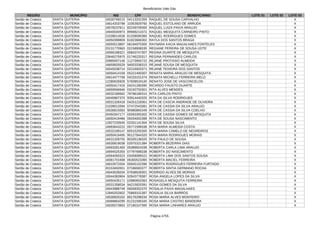 Beneficiários Vale Gás
Página 4755
REGIÃO MUNICÍPIO NIS CPF BENEFICIÁRIO LOTE 01 LOTE 02 LOTE 03
Sertão de Crateús SANTA QUITERIA 16530799215 04113331359 RAQUEL DE SOUSA CARVALHO X
Sertão de Crateús SANTA QUITERIA 16614203798 10353929760 RAQUEL ESTOLANO DE ARRUDA X
Sertão de Crateús SANTA QUITERIA 16078237811 82249709300 RAQUEL LUIZA PAIVA ARAUJO X
Sertão de Crateús SANTA QUITERIA 16640040973 89568214372 RAQUEL MESQUITA CARNEIRO PINTO X
Sertão de Crateús SANTA QUITERIA 21039014536 61339095360 RAQUEL RODRIGUES GOMES X
Sertão de Crateús SANTA QUITERIA 16050399809 61823666302 RAYLA DOS SANTOS BRAGA X
Sertão de Crateús SANTA QUITERIA 16555513897 06194975300 RAYNARA KACIA MAGALHAES FONTELES X
Sertão de Crateús SANTA QUITERIA 20131770963 02158908335 REGIANE PEREIRA DE SOUSA LEITE X
Sertão de Crateús SANTA QUITERIA 16566188321 00843747307 REGINA DUARTE DE MESQUITA X
Sertão de Crateús SANTA QUITERIA 23646275975 01746220317 REGINA FERNANDES CARLOS X
Sertão de Crateús SANTA QUITERIA 20985007146 11273955722 REJANE PROTASIO ALMEIDA X
Sertão de Crateús SANTA QUITERIA 16659920529 94503338315 REJANE SOUSA DE MESQUITA X
Sertão de Crateús SANTA QUITERIA 16545538714 02216920371 REJANE TEIXEIRA DOS SANTOS X
Sertão de Crateús SANTA QUITERIA 16050414158 05221490307 RENATA MARIA ARAUJO DE MESQUITA X
Sertão de Crateús SANTA QUITERIA 16614477758 04233151374 RENATA MICHELLI FERREIRA MELO X
Sertão de Crateús SANTA QUITERIA 12280626928 57838534100 RENATO JOSE DE VASCONCELOS X
Sertão de Crateús SANTA QUITERIA 16050417416 04241280390 RICARDO FAUSTO DUARTE X
Sertão de Crateús SANTA QUITERIA 16659566946 03193750301 RITA ALVES MENDES X
Sertão de Crateús SANTA QUITERIA 16532189562 78796180315 RITA CARLOS PINTO X
Sertão de Crateús SANTA QUITERIA 16040867370 93914440325 RITA DA SILVA RODRIGUES X
Sertão de Crateús SANTA QUITERIA 16531326418 04251218361 RITA DE CASCIA ANDRADE DE OLIVEIRA X
Sertão de Crateús SANTA QUITERIA 21039013394 07472543381 RITA DE CASSIA DA SILVA ARAUJO X
Sertão de Crateús SANTA QUITERIA 16530815083 95980865349 RITA DE CASSIA DA SILVA COELHO X
Sertão de Crateús SANTA QUITERIA 20450267177 02093355302 RITA DE CASSIA GOMES DE MESQUITA X
Sertão de Crateús SANTA QUITERIA 16050419486 05034002388 RITA DE SOUSA NASCIMENTO X
Sertão de Crateús SANTA QUITERIA 12927233545 02331141304 RITA DE SOUSA SILVA X
Sertão de Crateús SANTA QUITERIA 16693643222 05771599336 RITA MARIA ALMEIDA COSTA X
Sertão de Crateús SANTA QUITERIA 16532189147 60515255300 RITA MARIA CAMELO DE NEGREIROS X
Sertão de Crateús SANTA QUITERIA 16050419400 95127844320 RITA MARIA RODRIGUES MORAIS X
Sertão de Crateús SANTA QUITERIA 16531328755 80335136320 RITA PAULO DE SOUSA X
Sertão de Crateús SANTA QUITERIA 16530819038 02975321384 ROBERTA BEZERRA DIAS X
Sertão de Crateús SANTA QUITERIA 16593281493 05389924339 ROBERTA CARLA LIMA ARAUJO X
Sertão de Crateús SANTA QUITERIA 16694525355 07797688338 ROBERTA DO NASCIMENTO X
Sertão de Crateús SANTA QUITERIA 16564093323 03458089322 ROBERTA LIMA DOS SANTOS SOUSA X
Sertão de Crateús SANTA QUITERIA 16081701698 06300523365 ROBERTA MACIEL FERREIRA X
Sertão de Crateús SANTA QUITERIA 16610572004 00945152396 ROBERTA RODRIGUES FERREIRA FURTADO X
Sertão de Crateús SANTA QUITERIA 20153492001 07186583377 ROBERTA SINTIA GERMANO ROCHA X
Sertão de Crateús SANTA QUITERIA 16043535034 07638528301 RODRIGO ALVES DE MORAIS X
Sertão de Crateús SANTA QUITERIA 16044383904 92843778387 ROSA ANGELA LOPES DA SILVA X
Sertão de Crateús SANTA QUITERIA 16050435171 02880653363 ROSAGELA MESQUITA FERREIRA X
Sertão de Crateús SANTA QUITERIA 16531358034 94215820391 ROSA GOMES DA SILVA X
Sertão de Crateús SANTA QUITERIA 16043988748 06558352370 ROSALIA PAIVA MAGALHAES X
Sertão de Crateús SANTA QUITERIA 12840252602 75869101387 ROSALIA SILVA BARROS X
Sertão de Crateús SANTA QUITERIA 16530833162 66176298334 ROSA MARIA ALVES MONTEIRO X
Sertão de Crateús SANTA QUITERIA 16068864295 61231595345 ROSA MARIA CASTRO BANDEIRA X
Sertão de Crateús SANTA QUITERIA 16035073663 07180107360 ROSA MARIA LINHARES ARAUJO X
 