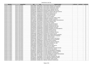 Beneficiários Vale Gás
Página 4756
REGIÃO MUNICÍPIO NIS CPF BENEFICIÁRIO LOTE 01 LOTE 02 LOTE 03
Sertão de Crateús SANTA QUITERIA 16081709850 00951540351 ROSA MARIA MESQUITA DE OLIVEIRA X
Sertão de Crateús SANTA QUITERIA 16050433578 93749945349 ROSA MARIA RODRIGUES FERREIRA X
Sertão de Crateús SANTA QUITERIA 16050433780 86389017391 ROSA MARIA RODRIGUES LOPES X
Sertão de Crateús SANTA QUITERIA 16083450420 06587552340 ROSA MISTICA XIMENES MATOS X
Sertão de Crateús SANTA QUITERIA 16535991513 04041621348 ROSANA MARIA MIGUEL DA SILVA X
Sertão de Crateús SANTA QUITERIA 16039414058 94808961334 ROSANGELA FARIAS LIMA DOS SANTOS X
Sertão de Crateús SANTA QUITERIA 16043989744 01231531312 ROSANIA OLIVEIRA DA SILVA X
Sertão de Crateús SANTA QUITERIA 16055648718 01369749376 ROSA VIEIRA RODRIGUES X
Sertão de Crateús SANTA QUITERIA 16041459217 06498562366 ROSELIA DUARTE FELIPE X
Sertão de Crateús SANTA QUITERIA 16531372312 00339435321 ROSELIA SILVA RAMOS X
Sertão de Crateús SANTA QUITERIA 16681460179 03780383381 ROSELINA DE SOUSA TOMAZ LOPES X
Sertão de Crateús SANTA QUITERIA 16081713327 06056338355 ROSEMARY MESQUITA SOUZA X
Sertão de Crateús SANTA QUITERIA 16571263875 85123188304 ROSIANIA ARLINDO GOMES VASCONCELOS X
Sertão de Crateús SANTA QUITERIA 16572352383 01302057375 ROSILANDIA FREIRES DIAS X
Sertão de Crateús SANTA QUITERIA 16040201372 02154133347 ROSILDA PAIVA FARIAS X
Sertão de Crateús SANTA QUITERIA 16563076549 01006725318 ROSILENE DOS SANTOS SILVA X
Sertão de Crateús SANTA QUITERIA 16659576348 01235323374 ROSILENE RODRIGUES BRAGA X
Sertão de Crateús SANTA QUITERIA 16676606551 61655523317 ROSIMEIRE RODRIGUES DE LIMA X
Sertão de Crateús SANTA QUITERIA 16050442844 05836463360 ROSINEIDE BEZERRA FURTADO X
Sertão de Crateús SANTA QUITERIA 16572355730 04949503316 ROSINEIDE LOURENCO DO NASCIMENTO X
Sertão de Crateús SANTA QUITERIA 16640167841 03031311361 ROSINEIDE MORAIS SOUZA X
Sertão de Crateús SANTA QUITERIA 16563084711 05963979331 ROSIRENE DE AQUINO LIRA X
Sertão de Crateús SANTA QUITERIA 12924077275 87931451368 ROZANGELA DE SOUSA CASTRO X
Sertão de Crateús SANTA QUITERIA 16569023803 00860427340 ROZELIR DOS SANTOS SILVA X
Sertão de Crateús SANTA QUITERIA 16531374269 30126959315 ROZENIR DE ALMEIDA BRAGA MORAES X
Sertão de Crateús SANTA QUITERIA 16530852892 15819610733 SAMARA MARIA MESQUITA PEREIRA X
Sertão de Crateús SANTA QUITERIA 16565224723 08078443307 SAMARA SANTOS SILVA X
Sertão de Crateús SANTA QUITERIA 16050448362 95227687315 SANDRA LUCIA DUARTE DE PAULO X
Sertão de Crateús SANTA QUITERIA 16610147346 92699073172 SANDRA MARIA DA SILVA BORGES X
Sertão de Crateús SANTA QUITERIA 16530857169 05788395399 SANTANA CHAVES SOARES X
Sertão de Crateús SANTA QUITERIA 16565773379 99360276391 SARA MARTINS ARAGAO PEREIRA X
Sertão de Crateús SANTA QUITERIA 16531405946 93059361304 SEBASTIANA SOARES DE LIMA X
Sertão de Crateús SANTA QUITERIA 13999138199 01540306356 SELMA BASTOS PAIVA X
Sertão de Crateús SANTA QUITERIA 16050456942 01056467339 SERGIO DE PAIVA MESQUITA X
Sertão de Crateús SANTA QUITERIA 20219130897 07022922306 SILMARA COSTA XEREZ X
Sertão de Crateús SANTA QUITERIA 12778664191 53232925391 SILVALICE BRANDAO TEIXEIRA SOUSA X
Sertão de Crateús SANTA QUITERIA 16071672504 02401923381 SILVANA COELHO DE SOUSA X
Sertão de Crateús SANTA QUITERIA 20450987927 04035270318 SILVANA DO NASCIMENTO FERREIRA X
Sertão de Crateús SANTA QUITERIA 16530878875 93878842368 SILVANA MESQUITA ARAUJO CHAVES X
Sertão de Crateús SANTA QUITERIA 16645546573 85887552387 SILVANA MESQUITA RODRIGUES X
Sertão de Crateús SANTA QUITERIA 16564172339 04744173365 SILVANA RODRIGUES DUARTE BERNARDINO X
Sertão de Crateús SANTA QUITERIA 16050476889 87773570353 SILVELENA SOARES XAVIER X
Sertão de Crateús SANTA QUITERIA 12902811197 92425690387 SILVIA HELENA CORDEIRO DE LIMA X
Sertão de Crateús SANTA QUITERIA 16537933251 63681900353 SILVIA MESQUITA MARTINS SOUSA X
Sertão de Crateús SANTA QUITERIA 16530880764 04219677305 SILVIA REGINA TOMAZ SOUSA X
Sertão de Crateús SANTA QUITERIA 16640946530 02399037308 SIMONE CARNEIRO RODRIGUES X
 
