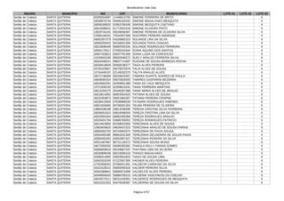 Beneficiários Vale Gás
Página 4757
REGIÃO MUNICÍPIO NIS CPF BENEFICIÁRIO LOTE 01 LOTE 02 LOTE 03
Sertão de Crateús SANTA QUITERIA 20209254097 11446513793 SIMONE FERREIRA DE BRITO X
Sertão de Crateús SANTA QUITERIA 16530870734 04406164332 SIMONE MAGALHAES MESQUITA X
Sertão de Crateús SANTA QUITERIA 16658189502 02963785348 SIMONE MESQUITA CAETANO X
Sertão de Crateús SANTA QUITERIA 16610598631 01772924318 SIMONE OLIVEIRA PINTO X
Sertão de Crateús SANTA QUITERIA 13929734191 05539836367 SIMONE PEREIRA DE OLIVEIRA SILVA X
Sertão de Crateús SANTA QUITERIA 12596146241 72544457368 SOCORRO PEREIRA ANDRADE X
Sertão de Crateús SANTA QUITERIA 16650357279 01628892323 SOLANGE LIRA DA SILVA X
Sertão de Crateús SANTA QUITERIA 16565250422 00156551306 SOLANGE PAIVA CHAGAS X
Sertão de Crateús SANTA QUITERIA 16610846449 95692932334 SOLANGE RODRIGUES FERREIRA X
Sertão de Crateús SANTA QUITERIA 16564179317 07005343344 SONIA AQUINO DOS SANTOS X
Sertão de Crateús SANTA QUITERIA 16567333813 02637791306 SONIA LUIZA DA CONCEICAO X
Sertão de Crateús SANTA QUITERIA 13150943190 89920546372 SUELY ARAUJO FERREIRA SILVA X
Sertão de Crateús SANTA QUITERIA 16044406521 99837714387 SUZIANE DE SOUSA BARBOZA ROCHA X
Sertão de Crateús SANTA QUITERIA 16039419645 05958236377 TAIZA ALVES PEREIRA X
Sertão de Crateús SANTA QUITERIA 23745103927 09270070379 TALIA ALVES DE SOUSA X
Sertão de Crateús SANTA QUITERIA 13734446197 02149332370 TALITA ARAUJO ALVES X
Sertão de Crateús SANTA QUITERIA 16072736069 06028525367 TAMARA DUARTE SOARES DE PAULO X
Sertão de Crateús SANTA QUITERIA 16606580324 05670828305 TAMIRES GASPARINI BEZERRA X
Sertão de Crateús SANTA QUITERIA 16043563291 04359951388 TANIA DO VALE MESQUITA X
Sertão de Crateús SANTA QUITERIA 13721930192 02309615331 TANIA FERREIRA MARTINS X
Sertão de Crateús SANTA QUITERIA 16614255275 26446367368 TANIA MARIA ALVES DE ARAUJO X
Sertão de Crateús SANTA QUITERIA 16610614092 06653554325 TATIANA ALVES DE SOUSA X
Sertão de Crateús SANTA QUITERIA 16532304973 05821962307 TATIANA PEREIRA CRISPIM X
Sertão de Crateús SANTA QUITERIA 16039419556 07638999339 TAYNARA RODRIGUES XIMENES X
Sertão de Crateús SANTA QUITERIA 16601645665 00708281303 TELMA PEREIRA DE OLIVEIRA X
Sertão de Crateús SANTA QUITERIA 13894338198 03813336395 TERESA CRISTINA SILVA FERREIRA X
Sertão de Crateús SANTA QUITERIA 16056551815 00816598304 TEREZA CRISTINA LIMA DA SILVA X
Sertão de Crateús SANTA QUITERIA 16043564344 66682460368 TEREZA RODRIGUES ARAUJO X
Sertão de Crateús SANTA QUITERIA 16526401784 03686769352 TEREZA RODRIGUES PATRICIO X
Sertão de Crateús SANTA QUITERIA 16614923650 82258023300 TEREZINHA ALVES DE SOUSA X
Sertão de Crateús SANTA QUITERIA 12963459620 04639437323 TEREZINHA ARAUJO DE SOUSA FARIAS X
Sertão de Crateús SANTA QUITERIA 16650052702 93744943372 TEREZINHA DE PAIVA SOUSA X
Sertão de Crateús SANTA QUITERIA 16050492485 89853431300 TEREZINHA DEUSENIRA DE SOUZA PAIVA X
Sertão de Crateús SANTA QUITERIA 16050492353 00552857327 TEREZINHA PEREIRA DA SILVA X
Sertão de Crateús SANTA QUITERIA 16531487667 98731130372 TEREZINHA SOUSA MUNIZ X
Sertão de Crateús SANTA QUITERIA 16673359332 04090305381 THAGILA KELLY FARIAS GOMES X
Sertão de Crateús SANTA QUITERIA 16066659619 08159667337 THAYNNA LIMA DA SILVEIRA X
Sertão de Crateús SANTA QUITERIA 16530909436 06219265319 THIAGO MAGALHAES X
Sertão de Crateús SANTA QUITERIA 16598314950 04603554303 TIAGO DE SOUSA LIMA X
Sertão de Crateús SANTA QUITERIA 16562503265 07222907300 VAGNER ALVES PEREIRA X
Sertão de Crateús SANTA QUITERIA 12762958263 97569321391 VALDECIR CARDOSO DA SILVA X
Sertão de Crateús SANTA QUITERIA 16531528312 05909394320 VALDEIR PEREIRA SILVA X
Sertão de Crateús SANTA QUITERIA 16563368841 00890574308 VALDELICE ALVES PEREIRA X
Sertão de Crateús SANTA QUITERIA 16046959420 93886705315 VALDENIA VASCONCELOS COELHO X
Sertão de Crateús SANTA QUITERIA 16043573211 08231429301 VALDERICE RODRIGUES DE MESQUITA X
Sertão de Crateús SANTA QUITERIA 16531531933 94470049387 VALDERINA DE SOUSA DA SILVA X
 