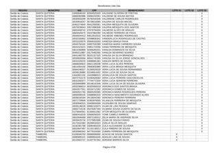 Beneficiários Vale Gás
Página 4758
REGIÃO MUNICÍPIO NIS CPF BENEFICIÁRIO LOTE 01 LOTE 02 LOTE 03
Sertão de Crateús SANTA QUITERIA 13493646193 62504525320 VALDIANE OLIVEIRA DE FREITAS X
Sertão de Crateús SANTA QUITERIA 16666362986 03094232361 VALDIENE DE SOUSA MATIAS X
Sertão de Crateús SANTA QUITERIA 16530933299 05782540346 VALDIRENE CARLOS RODRIGUES X
Sertão de Crateús SANTA QUITERIA 16530918257 05736018365 VALERIA DE SOUSA MACIEL X
Sertão de Crateús SANTA QUITERIA 16402274640 00412500361 VALERIA MESQUITA DE OLIVEIRA X
Sertão de Crateús SANTA QUITERIA 16579239043 03572890306 VALERIA MESQUITA DOS SANTOS X
Sertão de Crateús SANTA QUITERIA 16653458742 07679794359 VALNEIDE ALVES DE ARAUJO X
Sertão de Crateús SANTA QUITERIA 16604529275 03247862390 VALNEIDE FERREIRA DE PAIVA X
Sertão de Crateús SANTA QUITERIA 16045544413 94613516315 VALNEIDE XIMENES RODRIGUES X
Sertão de Crateús SANTA QUITERIA 16532335852 02598830342 VANDERLUCIA RODRIGUES DE CASTRO X
Sertão de Crateús SANTA QUITERIA 16531520079 05949163303 VANESSA BRAGA PAIVA X
Sertão de Crateús SANTA QUITERIA 16545794192 04957532389 VANESSA MARIA CARNEIRO SOUSA X
Sertão de Crateús SANTA QUITERIA 16531523221 03851724356 VANIA FERREIRA DE MESQUITA X
Sertão de Crateús SANTA QUITERIA 16614260899 04306265331 VANILDA DOMINGOS DA SILVA X
Sertão de Crateús SANTA QUITERIA 20450212887 03175482392 VANILDA SEVERINO SOARES X
Sertão de Crateús SANTA QUITERIA 16041480755 95201327320 VANUSA DA SILVA BRANDAO X
Sertão de Crateús SANTA QUITERIA 16530926594 90541740300 VANUSA DA SILVA JORGE GONCALVES X
Sertão de Crateús SANTA QUITERIA 16531526220 04996681381 VANUZA NERES DE SOUSA X
Sertão de Crateús SANTA QUITERIA 16666030622 00621165336 VERA LUCIA ALVES PEREIRA X
Sertão de Crateús SANTA QUITERIA 16614264150 29583832880 VERA LUCIA BRAGA MESQUITA X
Sertão de Crateús SANTA QUITERIA 16564248327 01260029328 VERA LUCIA DE SOUSA FERNANDES X
Sertão de Crateús SANTA QUITERIA 16039136880 02246914302 VERA LUCIA DE SOUSA SILVA X
Sertão de Crateús SANTA QUITERIA 13442601192 24429988315 VERALUCIA DE SOUZA SANTOS X
Sertão de Crateús SANTA QUITERIA 16072753176 01592628362 VERA LUCIA PEREIRA VASCONCELOS X
Sertão de Crateús SANTA QUITERIA 16531550377 77744772334 VERA LUCIA SERAFIM FERREIRA X
Sertão de Crateús SANTA QUITERIA 16530940899 00148142346 VERA LUCIA SILVA DE SOUSA OLIVEIRA X
Sertão de Crateús SANTA QUITERIA 16532366014 60325556318 VERONICA DOS SANTOS BRAGA X
Sertão de Crateús SANTA QUITERIA 16043577551 00234712392 VERONICA GOMES DE SOUSA X
Sertão de Crateús SANTA QUITERIA 16050521760 06605200365 VERONICA MARIA RODRIGUES PEREIRA X
Sertão de Crateús SANTA QUITERIA 16650099105 02688083333 VERONICA NASCIMENTO DOURADO ALVES X
Sertão de Crateús SANTA QUITERIA 16538100164 04135042392 VERONICA PEREIRA FERREIRA X
Sertão de Crateús SANTA QUITERIA 16071729948 01953978355 VILANILDA FERREIRA DE MESQUITA X
Sertão de Crateús SANTA QUITERIA 16530946315 03409934308 VILENUBIA DE SOUSA SAMPAIO X
Sertão de Crateús SANTA QUITERIA 16035138226 00682103373 VILMA DE LIRA PESSOA X
Sertão de Crateús SANTA QUITERIA 16662719146 05476467394 VILMARA SOUSA DUARTE DA SILVA X
Sertão de Crateús SANTA QUITERIA 21276840561 61356912362 VITOR MESQUITA DE OLIVEIRA X
Sertão de Crateús SANTA QUITERIA 16082416229 02658250320 YONE CAMELO BARROS X
Sertão de Crateús SANTA QUITERIA 16610646458 00672100312 ZELIA MARIA DE ANDRADE SILVA X
Sertão de Crateús SANTA QUITERIA 16039425734 07275853396 ZILMA DE SOUSA FARIAS X
Sertão de Crateús SANTA QUITERIA 16175422393 05206534323 ZIZELIA SILVA ARAUJO X
Sertão de Crateús SANTA QUITERIA 16182381788 03084483329 ZUILA ALEXANDRE OLIVEIRA X
Sertão de Crateús SANTA QUITERIA 16610647497 01102138312 ZUILA RIBEIRO DE SOUSA X
Sertão de Crateús SANTA QUITERIA 16530960342 94779104300 ZUMIRA FERREIRA DE MESQUITA X
Sertão de Crateús TAMBORIL 21039345753 00000000000 ACACIO DE SOUSA SANTOS X
Sertão de Crateús TAMBORIL 16085895101 04869934345 ADAILDO LIMA DE SOUSA X
Sertão de Crateús TAMBORIL 16124922747 01337767352 ADRIANA BARROS SILVA X
 