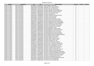 Beneficiários Vale Gás
Página 4729
REGIÃO MUNICÍPIO NIS CPF BENEFICIÁRIO LOTE 01 LOTE 02 LOTE 03
Sertão de Crateús SANTA QUITERIA 16005561252 98209183320 ANISIA RIBEIRO FERREIRA X
Sertão de Crateús SANTA QUITERIA 16031920388 03463294346 ANNA BEATRIZ FARIAS SAMPAIO X
Sertão de Crateús SANTA QUITERIA 16020741096 85116670325 ANORATA DE LIMA BERNALDO X
Sertão de Crateús SANTA QUITERIA 16085654813 01404747303 ANTONIA ADELIA LIMA DE SOUSA X
Sertão de Crateús SANTA QUITERIA 16133137542 06364085318 ANTONIA ADRIANA CASTRO MONTEIRO X
Sertão de Crateús SANTA QUITERIA 21201407356 08552296322 ANTONIA ADRIANA VIANA DE SOUSA X
Sertão de Crateús SANTA QUITERIA 16099706616 08602331380 ANTONIA AILA SANTOS SOUSA X
Sertão de Crateús SANTA QUITERIA 12912515191 92183859334 ANTONIA ALDENIR DIAS X
Sertão de Crateús SANTA QUITERIA 16020674690 05389966333 ANTONIA ALDENORA TEIXEIRA MACIEL X
Sertão de Crateús SANTA QUITERIA 16007204082 47818654372 ANTONIA ALVES DE SOUSA X
Sertão de Crateús SANTA QUITERIA 16049758493 01512497339 ANTONIA ALVES MARTINS X
Sertão de Crateús SANTA QUITERIA 16072793356 92203817372 ANTONIA ANALIA DA PENHA SOUSA X
Sertão de Crateús SANTA QUITERIA 16035126228 01462258301 ANTONIA ANA OLIVEIRA DOS SANTOS X
Sertão de Crateús SANTA QUITERIA 16100672236 06124061309 ANTONIA ANDRESSA PINTO RODRIGUES X
Sertão de Crateús SANTA QUITERIA 16006314240 05566922333 ANTONIA ANDREZA GONCALVES PIMENTA X
Sertão de Crateús SANTA QUITERIA 16084391010 05999335345 ANTONIA APARECIDA ALVES FERREIRA X
Sertão de Crateús SANTA QUITERIA 16007193609 05811828390 ANTONIA ARYNA VIEIRA CAVALCANTE X
Sertão de Crateús SANTA QUITERIA 16138004214 02886088366 ANTONIA AUCIRENE SILVA PEREIRA X
Sertão de Crateús SANTA QUITERIA 16005816218 03054814360 ANTONIA AURILENE PETRA X
Sertão de Crateús SANTA QUITERIA 16134017206 00823666328 ANTONIA BENEDITA FARIAS GOMES X
Sertão de Crateús SANTA QUITERIA 23784701139 08999738337 ANTONIA BENEDITA SANTOS DE SOUSA X
Sertão de Crateús SANTA QUITERIA 16132878964 61437084362 ANTONIA BENILDA SILVA DE SOUSA X
Sertão de Crateús SANTA QUITERIA 16049759767 07359127343 ANTONIA BENTA DE SOUSA OLIVEIRA X
Sertão de Crateús SANTA QUITERIA 16087324233 94941262387 ANTONIA BERENICE DE SOUSA MOURA X
Sertão de Crateús SANTA QUITERIA 16005809955 05586544369 ANTONIA BETINA MORAIS FREIRES PEREIRA X
Sertão de Crateús SANTA QUITERIA 21263665693 61031479309 ANTONIA BRENNA CRUZ ROCHA X
Sertão de Crateús SANTA QUITERIA 16045591500 07132624350 ANTONIA CAMILA SOUSA LINO X
Sertão de Crateús SANTA QUITERIA 21246546762 06061499370 ANTONIA CARINA LIRA DE SOUZA X
Sertão de Crateús SANTA QUITERIA 16039460645 02399035364 ANTONIA CARLA DUARTE PAULO X
Sertão de Crateús SANTA QUITERIA 16005509722 97095788391 ANTONIA CARNEIRO DE LIMA X
Sertão de Crateús SANTA QUITERIA 21022351178 08447697703 ANTONIA CELIA ARAUJO OLIVEIRA X
Sertão de Crateús SANTA QUITERIA 16043109418 03540005358 ANTONIA CELIA CHAVES DE MESQUITA X
Sertão de Crateús SANTA QUITERIA 16040941155 94904316304 ANTONIA CELIA DE MESQUITA OLIVEIRA X
Sertão de Crateús SANTA QUITERIA 16110979830 93000570306 ANTONIA CELIA HENRIQUE DA SILVA X
Sertão de Crateús SANTA QUITERIA 16049762466 61031250301 ANTONIA CLAUDETE SANTOS DA SILVA X
Sertão de Crateús SANTA QUITERIA 16166763523 03862634345 ANTONIA CLAUDIA DANTA CASTRO X
Sertão de Crateús SANTA QUITERIA 16090488977 04544746361 ANTONIA CLAUDIA FLORENCIO DA SILVA X
Sertão de Crateús SANTA QUITERIA 21228490351 13351779739 ANTONIA CLEMILDA SILVA SANTANA X
Sertão de Crateús SANTA QUITERIA 16007199267 85126420330 ANTONIA CLEMILDE MARQUES RODRIGUES X
Sertão de Crateús SANTA QUITERIA 16005807332 01315298384 ANTONIA CLEONEIDE FERREIRA DE ANDRADE X
Sertão de Crateús SANTA QUITERIA 16162505902 05384688319 ANTONIA CLEONICE INOCENCIO DE SOUSA X
Sertão de Crateús SANTA QUITERIA 16006314321 02525447301 ANTONIA CLEONICE MAGALHAES PINTO X
Sertão de Crateús SANTA QUITERIA 16072792147 07755192350 ANTONIA DALIA BARBOSA DA SILVA X
Sertão de Crateús SANTA QUITERIA 16055748453 08018194319 ANTONIA DAS GRACAS PEREIRA SANTANA X
Sertão de Crateús SANTA QUITERIA 16049761087 94951764334 ANTONIA DA SILVA RODRIGUES X
Sertão de Crateús SANTA QUITERIA 16020677657 88896579368 ANTONIA DA SILVA RODRIGUES X
 