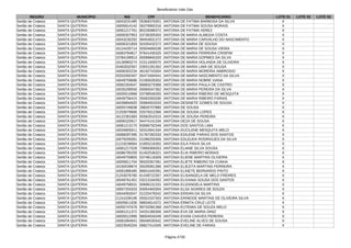 Beneficiários Vale Gás
Página 4730
REGIÃO MUNICÍPIO NIS CPF BENEFICIÁRIO LOTE 01 LOTE 02 LOTE 03
Sertão de Crateús SANTA QUITERIA 16043231485 05369376301 ANTONIA DE FATIMA BARBOSA DA SILVA X
Sertão de Crateús SANTA QUITERIA 16005814142 06379992316 ANTONIA DE FATIMA SOUSA MORAIS X
Sertão de Crateús SANTA QUITERIA 16081217761 80226086372 ANTONIA DE FATIMA XEREZ X
Sertão de Crateús SANTA QUITERIA 16006307953 03736305303 ANTONIA DE MARIA ALMEIDA COSTA X
Sertão de Crateús SANTA QUITERIA 16043230292 99454831372 ANTONIA DE MARIA CARVALHO DO NASCIMENTO X
Sertão de Crateús SANTA QUITERIA 16006321859 92435432372 ANTONIA DE MARIA DE SOUSA X
Sertão de Crateús SANTA QUITERIA 16124435714 00504669338 ANTONIA DE MARIA DE SOUSA VIEIRA X
Sertão de Crateús SANTA QUITERIA 16083784817 97641430325 ANTONIA DE MARIA FERREIRA CRISPIM X
Sertão de Crateús SANTA QUITERIA 23784199913 65599845320 ANTONIA DE MARIA GOPMES DA SILVA X
Sertão de Crateús SANTA QUITERIA 16136983274 01511609370 ANTONIA DE MARIA HOLANDA DE OLIVEIRA X
Sertão de Crateús SANTA QUITERIA 20462832567 03931281302 ANTONIA DE MARIA LIMA DE SOUSA X
Sertão de Crateús SANTA QUITERIA 16006302234 46192743304 ANTONIA DE MARIA MOREIRA AMBROSIO X
Sertão de Crateús SANTA QUITERIA 20202092407 05471694341 ANTONIA DE MARIA NASCIMENTO DA SILVA X
Sertão de Crateús SANTA QUITERIA 16049759686 01260026302 ANTONIA DE MARIA NOBRE VIANA X
Sertão de Crateús SANTA QUITERIA 16062264547 66683270368 ANTONIA DE MARIA PAULA DE CASTRO X
Sertão de Crateús SANTA QUITERIA 16035299556 00065047362 ANTONIA DE MARIA PEREIRA DA SILVA X
Sertão de Crateús SANTA QUITERIA 16005510968 03798546355 ANTONIA DE MARIA RIBEIRO DE MESQUITA X
Sertão de Crateús SANTA QUITERIA 16049756415 05063283330 ANTONIA DE MARIA RIBEIRO FARIAS X
Sertão de Crateús SANTA QUITERIA 16039894920 05994053333 ANTONIA DESINETE GOMES DE SOUSA X
Sertão de Crateús SANTA QUITERIA 16055749638 28826707880 ANTONIA DE SOUSA X
Sertão de Crateús SANTA QUITERIA 21203079666 02579312366 ANTONIA DE SOUSA LOPES X
Sertão de Crateús SANTA QUITERIA 16122361683 65582810315 ANTONIA DE SOUSA PEREIRA X
Sertão de Crateús SANTA QUITERIA 16006320917 94474141334 ANTONIA DEZA DE SOUSA X
Sertão de Crateús SANTA QUITERIA 16081213170 83696792349 ANTONIA DOS SANTOS LIMA X
Sertão de Crateús SANTA QUITERIA 16034805911 50310941334 ANTONIA DUCILENE MESQUITA MELO X
Sertão de Crateús SANTA QUITERIA 16068287395 01787282333 ANTONIA EDILENE FARIAS DOS SANTOS X
Sertão de Crateús SANTA QUITERIA 16079205581 01096250306 ANTONIA EDLEUDA RODRIGUES DA SILVA X
Sertão de Crateús SANTA QUITERIA 21219239064 01855216302 ANTONIA EILA PAIVA SILVA X
Sertão de Crateús SANTA QUITERIA 16081217028 73999369353 ANTONIA ELIANE SILVA SOUSA X
Sertão de Crateús SANTA QUITERIA 16086795259 61402536321 ANTONIA ELIA RIBEIRO MORAIS X
Sertão de Crateús SANTA QUITERIA 16049759805 03748118309 ANTONIA ELIENE MARTINS OLIVEIRA X
Sertão de Crateús SANTA QUITERIA 16005811704 95020357391 ANTONIA ELIETE RIBEIRO DA CUNHA X
Sertão de Crateús SANTA QUITERIA 16160039874 05039361386 ANTONIA ELIEZITA MARTINS FERREIRA X
Sertão de Crateús SANTA QUITERIA 16081886485 86841645391 ANTONIA ELINETE BERNARDO PINTO X
Sertão de Crateús SANTA QUITERIA 21203076780 61439722307 ANTONIA ELISANGELA DE MELO FREIRES X
Sertão de Crateús SANTA QUITERIA 16049761451 03213194352 ANTONIA ELIVANIA SOUSA DOS SANTOS X
Sertão de Crateús SANTA QUITERIA 16049758531 00696131331 ANTONIA ELIZANGELA MARTINS X
Sertão de Crateús SANTA QUITERIA 16007204333 93054483304 ANTONIA ELSA SOARES DE SOUZA X
Sertão de Crateús SANTA QUITERIA 16044063047 01220478342 ANTONIA ERIDAN DA SILVA X
Sertão de Crateús SANTA QUITERIA 21241039196 05501537303 ANTONIA ERINEIDE MARTINS DE OLIVEIRA SILVA X
Sertão de Crateús SANTA QUITERIA 16005811836 98834614372 ANTONIA ERMITA CRUZ LEITE X
Sertão de Crateús SANTA QUITERIA 16055747678 89732081368 ANTONIA EUTEMIA DE SOUZA MELO X
Sertão de Crateús SANTA QUITERIA 16081211372 04331390306 ANTONIA EVA DE MARIA DINIZ X
Sertão de Crateús SANTA QUITERIA 16005512995 98004034349 ANTONIA EVANI CHAVES PEREIRA X
Sertão de Crateús SANTA QUITERIA 16081894941 06046530342 ANTONIA EVELINE ALVES DE SOUSA X
Sertão de Crateús SANTA QUITERIA 16023545204 06827414345 ANTONIA EVELINE DE FARIAS X
 
