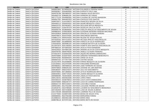 Beneficiários Vale Gás
Página 4731
REGIÃO MUNICÍPIO NIS CPF BENEFICIÁRIO LOTE 01 LOTE 02 LOTE 03
Sertão de Crateús SANTA QUITERIA 16083810842 82156093334 ANTONIA EVILANGELA CRISPIM VIEIRA X
Sertão de Crateús SANTA QUITERIA 16039303817 00344829383 ANTONIA EXPEDITA CRUZ LIMA X
Sertão de Crateús SANTA QUITERIA 16049755788 05678655337 ANTONIA FABIANA SALES BATISTA X
Sertão de Crateús SANTA QUITERIA 16043602726 82860661387 ANTONIA FERREIRA DE FARIAS X
Sertão de Crateús SANTA QUITERIA 16071772126 05449560362 ANTONIA FLAVIANA DE CASTRO BANDEIRA X
Sertão de Crateús SANTA QUITERIA 16005817591 99454823353 ANTONIA FONTELES DOS SANTOS X
Sertão de Crateús SANTA QUITERIA 16099705571 01441536370 ANTONIA FRANCISCA MOURA DA SILVA X
Sertão de Crateús SANTA QUITERIA 16044062113 02554424322 ANTONIA GEANE MESQUITA LOIOLA X
Sertão de Crateús SANTA QUITERIA 16006310725 05378528321 ANTONIA GECILENE MATOS MESQUITA X
Sertão de Crateús SANTA QUITERIA 16006318157 01554787378 ANTONIA GESSILDA CRUZ DA SILVA X
Sertão de Crateús SANTA QUITERIA 16039305739 00186006381 ANTONIA GISELDA ARAUJO DO NASCIMENTO DE SOUSA X
Sertão de Crateús SANTA QUITERIA 16008863543 02358238309 ANTONIA GLEIDIANE BESERRA PEREIRA MACHADO X
Sertão de Crateús SANTA QUITERIA 16041550818 06464525336 ANTONIA GRACIELLE OLIVEIRA PEREIRA X
Sertão de Crateús SANTA QUITERIA 16049758574 50310704391 ANTONIA GRACINEIDE MARTINS X
Sertão de Crateús SANTA QUITERIA 14268611270 05044244325 ANTONIA HELENA DE SOUZA ARAUJO X
Sertão de Crateús SANTA QUITERIA 16478183182 94474133315 ANTONIA HELOISA ARAUJO VASCONCELOS X
Sertão de Crateús SANTA QUITERIA 16099705687 00108968308 ANTONIA IVANETE DA SILVA RODRIGUES X
Sertão de Crateús SANTA QUITERIA 12352030325 38326981320 ANTONIA IVONEIDE BATISTA DE OLIVEIRA X
Sertão de Crateús SANTA QUITERIA 16115972575 93311583353 ANTONIA IVONETE DOS SANTOS VASCONCELOS X
Sertão de Crateús SANTA QUITERIA 20970682233 93743653320 ANTONIA JACELIA PAIVA BANDEIRA X
Sertão de Crateús SANTA QUITERIA 16043229324 05478941395 ANTONIA JANAINA SILVA DA COSTA MESQUITA X
Sertão de Crateús SANTA QUITERIA 16049760765 06949796358 ANTONIA JANIELE OLIVEIRA PINHEIRO X
Sertão de Crateús SANTA QUITERIA 23702814570 61826943358 ANTONIA JAQUELINE MORAIS DAMASCENO X
Sertão de Crateús SANTA QUITERIA 16049755893 61032079320 ANTONIA JORDANA FERNANDES BENEVINUTO X
Sertão de Crateús SANTA QUITERIA 16049762350 95259040325 ANTONIA JORGE DA SILVA X
Sertão de Crateús SANTA QUITERIA 16093937322 07772577346 ANTONIA JUSTINO SOUSA X
Sertão de Crateús SANTA QUITERIA 16133137879 05104488365 ANTONIA KARINA MESQUITA DE OLIVEIRA X
Sertão de Crateús SANTA QUITERIA 21201405922 04157970390 ANTONIA KARLIENNE RODRIGUES X
Sertão de Crateús SANTA QUITERIA 16020682812 04876585318 ANTONIA LAIDE FERREIRA DE SOUSA X
Sertão de Crateús SANTA QUITERIA 16049758620 05900261352 ANTONIA LEIDIANE DE LIMA MARTINS X
Sertão de Crateús SANTA QUITERIA 16081883257 05923145375 ANTONIA LEILA DO NASCIMENTO X
Sertão de Crateús SANTA QUITERIA 16049756091 06713848303 ANTONIA LETICIA RODRIGUES BRITO X
Sertão de Crateús SANTA QUITERIA 16084404821 02657725325 ANTONIA LIDIANA MESQUITA OLIVEIRA X
Sertão de Crateús SANTA QUITERIA 16005808495 78184436300 ANTONIA LINDALVA PAIVA BASTOS X
Sertão de Crateús SANTA QUITERIA 16091230191 00020633360 ANTONIA LOPES PIRES X
Sertão de Crateús SANTA QUITERIA 16044483143 03346799310 ANTONIA LUCIA COSTA DAMASCENO X
Sertão de Crateús SANTA QUITERIA 16049760994 93662467372 ANTONIA LUCIA DO CARMO RODRIGUES X
Sertão de Crateús SANTA QUITERIA 16006321719 99372193372 ANTONIA LUCIA MELO SOUSA X
Sertão de Crateús SANTA QUITERIA 16005519051 05127622360 ANTONIA LUCILEIDE FREIRES DE SOUSA X
Sertão de Crateús SANTA QUITERIA 16163535791 03247085300 ANTONIA LUCIMAR DO NASCIMENTO MENDONCA X
Sertão de Crateús SANTA QUITERIA 16072352929 06372438380 ANTONIA LUISA DE SOUSA ALMEIDA X
Sertão de Crateús SANTA QUITERIA 13221700198 00634845365 ANTONIA LUSIRENE FELIX DE SOUSA X
Sertão de Crateús SANTA QUITERIA 21215779404 01030974306 ANTONIA MAISIA DE SOUZA VITAL X
Sertão de Crateús SANTA QUITERIA 16005809351 95227652368 ANTONIA MARGARIDA FARIAS X
Sertão de Crateús SANTA QUITERIA 16136982421 60043921388 ANTONIA MARIA DINIZ X
Sertão de Crateús SANTA QUITERIA 16086798118 92707971391 ANTONIA MARIA MOTA DE SOUSA X
 