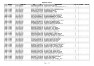 Beneficiários Vale Gás
Página 4732
REGIÃO MUNICÍPIO NIS CPF BENEFICIÁRIO LOTE 01 LOTE 02 LOTE 03
Sertão de Crateús SANTA QUITERIA 16005275853 94028907349 ANTONIA MARIANO ROZEIRA X
Sertão de Crateús SANTA QUITERIA 16005817990 96171464368 ANTONIA MARIA PINTO DOS SANTOS DE SOUSA X
Sertão de Crateús SANTA QUITERIA 16044062210 93360282353 ANTONIA MARLUCIA FARIAS MARTINS X
Sertão de Crateús SANTA QUITERIA 16098977748 00343995344 ANTONIA MARTA DO NASCIMENTO NUNES X
Sertão de Crateús SANTA QUITERIA 16093932193 77422635304 ANTONIA MARTINS MOTA X
Sertão de Crateús SANTA QUITERIA 16035292586 87219530315 ANTONIA MEDEIROS ALVES X
Sertão de Crateús SANTA QUITERIA 16041550060 03612338331 ANTONIA MENDONCA LOPES X
Sertão de Crateús SANTA QUITERIA 16068283934 61658500300 ANTONIA MIKAELE SILVA CAVALCANTE X
Sertão de Crateús SANTA QUITERIA 16005514815 05866177366 ANTONIA MONICA LOPES DOS SANTOS X
Sertão de Crateús SANTA QUITERIA 16007206026 05860364318 ANTONIA NAIARA MARTINS DO VALE X
Sertão de Crateús SANTA QUITERIA 16026501852 05976285309 ANTONIA NALDIRENE DE SOUSA GOMES X
Sertão de Crateús SANTA QUITERIA 21038999504 04213748375 ANTONIA NASCIMENTO DA SILVA X
Sertão de Crateús SANTA QUITERIA 16034809763 01335864300 ANTONIA NATALIA DOS SANTOS MESQUITA X
Sertão de Crateús SANTA QUITERIA 16005823281 01146258321 ANTONIA NEIDE ABREU TEIXEIRA X
Sertão de Crateús SANTA QUITERIA 16084386831 04227771374 ANTONIA NEIVIANA ALVES ARAUJO X
Sertão de Crateús SANTA QUITERIA 16132876953 97961108300 ANTONIA NEUSIANE FARIAS GONCALVES X
Sertão de Crateús SANTA QUITERIA 16040940620 00409563340 ANTONIA NILVA MORAIS X
Sertão de Crateús SANTA QUITERIA 16084422560 03283651302 ANTONIA PAIVA DE SOUSA X
Sertão de Crateús SANTA QUITERIA 16085643927 00540041360 ANTONIA PAULA PAIVA BRAGA X
Sertão de Crateús SANTA QUITERIA 16006322405 02987561377 ANTONIA PAULA SILVA DE SOUSA X
Sertão de Crateús SANTA QUITERIA 16068283918 02885900318 ANTONIA PAULINO DE CASTRO X
Sertão de Crateús SANTA QUITERIA 16007200370 98977768349 ANTONIA PEREIRA DOS SANTOS X
Sertão de Crateús SANTA QUITERIA 16007203337 03017749355 ANTONIA RAIMUNDA DA SILVA X
Sertão de Crateús SANTA QUITERIA 16084418555 02908798336 ANTONIA RAIMUNDA ROMAO DA SILVA X
Sertão de Crateús SANTA QUITERIA 20935774224 06440105337 ANTONIA REJANE CARDOSO SOARES X
Sertão de Crateús SANTA QUITERIA 16050552194 85918849300 ANTONIA RITA FERREIRA DO NASCIMENTO X
Sertão de Crateús SANTA QUITERIA 16066548280 01152125311 ANTONIA RODRIGUES DE MESQUITA X
Sertão de Crateús SANTA QUITERIA 16049759287 93902921315 ANTONIA RODRIGUES DE MESQUITA X
Sertão de Crateús SANTA QUITERIA 21221948239 04270361352 ANTONIA RODRIGUES DE OLIVEIRA X
Sertão de Crateús SANTA QUITERIA 16092674689 82731721391 ANTONIA RODRIGUES DE SOUSA X
Sertão de Crateús SANTA QUITERIA 12283146390 00322396700 ANTONIA RODRIGUES DUARTE X
Sertão de Crateús SANTA QUITERIA 21219015484 07006563321 ANTONIA ROSIMAR RODRIGUES DOS SANTOS X
Sertão de Crateús SANTA QUITERIA 16091230817 93800363372 ANTONIA ROSINEIA MADEIRA RODRIGUES X
Sertão de Crateús SANTA QUITERIA 16005822692 60515226386 ANTONIA ROZANETE ALVES DE SOUZA X
Sertão de Crateús SANTA QUITERIA 16068285872 03837447332 ANTONIA ROZIANA LIMA DO NASCIMENTO X
Sertão de Crateús SANTA QUITERIA 16005815653 05633405331 ANTONIA SILMARA SOUSA DE OLIVEIRA X
Sertão de Crateús SANTA QUITERIA 16099703226 03091419312 ANTONIA SILVANA GUERRA DE LIMA X
Sertão de Crateús SANTA QUITERIA 16049756857 00143388312 ANTONIA SILVANA SOUSA FRANCO X
Sertão de Crateús SANTA QUITERIA 16049764302 94500118349 ANTONIA SILVENE RIBEIRO DE SOUSA X
Sertão de Crateús SANTA QUITERIA 16049755672 07167846376 ANTONIA SIMONE MARQUES BARBOSA X
Sertão de Crateús SANTA QUITERIA 16070810016 94422974300 ANTONIA SIMONE MESQUITA RODRIGUES X
Sertão de Crateús SANTA QUITERIA 16039305895 00504667394 ANTONIA SONALBA EUCLIDES DE SOUSA X
Sertão de Crateús SANTA QUITERIA 16049760587 70420505334 ANTONIA TANHA MARTINS PEREIRA X
Sertão de Crateús SANTA QUITERIA 16099701142 94281084304 ANTONIA TOMAZ GOMES X
Sertão de Crateús SANTA QUITERIA 16121614510 01350410314 ANTONIA VALDETE DE SOUSA DA SILVA X
Sertão de Crateús SANTA QUITERIA 16035301038 04297070375 ANTONIA VALDILEIDE LIMA SOARES X
 