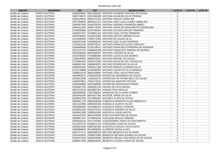 Beneficiários Vale Gás
Página 4733
REGIÃO MUNICÍPIO NIS CPF BENEFICIÁRIO LOTE 01 LOTE 02 LOTE 03
Sertão de Crateús SANTA QUITERIA 16040259052 84614269320 ANTONIA VALNEIDE SANTANA DE SOUSA X
Sertão de Crateús SANTA QUITERIA 16007198570 03547285399 ANTONIA VALNEIDE SILVA PEREIRA X
Sertão de Crateús SANTA QUITERIA 16035126015 96252731315 ANTONIA VANUZA VIEIRA BIE X
Sertão de Crateús SANTA QUITERIA 16077909824 98952811372 ANTONIA VERA LUCIA GOMES UMBELINO X
Sertão de Crateús SANTA QUITERIA 16093927580 05440765328 ANTONIA VERONICA BARBOSA ABREU X
Sertão de Crateús SANTA QUITERIA 16006312426 04887734310 ANTONIA VIEIRA DO NASCIMENTO RODRIGUES X
Sertão de Crateús SANTA QUITERIA 21039033565 61047028301 ANTONIA ZULEIDE ARAUJO PINHEIRO X
Sertão de Crateús SANTA QUITERIA 16006327431 04708821310 ANTONIO ADAIL DUTRA FERREIRA X
Sertão de Crateús SANTA QUITERIA 16049768391 01326142356 ANTONIO AIRTON XIMENES FILHO X
Sertão de Crateús SANTA QUITERIA 21203090058 07658772364 ANTONIO DE SOUSA SILVA X
Sertão de Crateús SANTA QUITERIA 16006327490 03483900330 ANTONIO ENIO ALVES FERREIRA X
Sertão de Crateús SANTA QUITERIA 13793451193 00495703311 ANTONIO ERINALDO ALVES CARDOSO X
Sertão de Crateús SANTA QUITERIA 16040609509 07191108312 ANTONIO FRANCISCO FERREIRA DE ANDRADE X
Sertão de Crateús SANTA QUITERIA 16079237270 03966065398 ANTONIO FRANCISCO RIBEIRO DE MORAIS X
Sertão de Crateús SANTA QUITERIA 20450385358 60492586357 ANTONIO JUSTINO DA SILVA X
Sertão de Crateús SANTA QUITERIA 16166768320 07528666300 ANTONIO LUCAS ALVES MORAIS X
Sertão de Crateús SANTA QUITERIA 12855330566 96806265391 ANTONIO MANOEL DE SOUSA X
Sertão de Crateús SANTA QUITERIA 12756963544 02020412390 ANTONIO NATALINO DA CONCEICAO X
Sertão de Crateús SANTA QUITERIA 16005837452 04648639375 ANTONIO RODRIGUES DA SILVA X
Sertão de Crateús SANTA QUITERIA 16006343453 05559417360 ANTONIO SERGIO LAURINDO SILVA X
Sertão de Crateús SANTA QUITERIA 21212748869 02306490333 ANTONIO VALDIR DA SILVA BARROS X
Sertão de Crateús SANTA QUITERIA 10686019730 98640186804 ANTONIO VIDAL SALES PROTASIO X
Sertão de Crateús SANTA QUITERIA 16049802972 07906023340 APARECIDA BERNARDO DE SOUSA X
Sertão de Crateús SANTA QUITERIA 12958412565 11051004721 APARECIDA DE FATIMA MELO DE SOUSA X
Sertão de Crateús SANTA QUITERIA 12829978813 70501173315 APARECIDA MARTINS FEITOSA X
Sertão de Crateús SANTA QUITERIA 16009000808 60347998305 APARECIDA RODRIGUES FREIRE X
Sertão de Crateús SANTA QUITERIA 21064607782 03650267195 ARIANE DE PAIVA BRAGA X
Sertão de Crateús SANTA QUITERIA 16072378316 06299007362 ARIANE PAIVA ARAUJO X
Sertão de Crateús SANTA QUITERIA 16005565584 73911658320 ARINEUDA DE OLIVEIRA GOMES X
Sertão de Crateús SANTA QUITERIA 16034843295 95601627304 AUCIENE JORGE DA SILVA X
Sertão de Crateús SANTA QUITERIA 16006402263 03179835397 AUCINEIA ALVES DE SOUSA X
Sertão de Crateús SANTA QUITERIA 16049811726 05825638369 AURENICE BANDEIRA ALVES MESQUITA X
Sertão de Crateús SANTA QUITERIA 16041222985 03964002305 AURICELIA DUARTE FELIPE X
Sertão de Crateús SANTA QUITERIA 16046469482 03079563344 AURICELIA FARIAS TEIXEIRA X
Sertão de Crateús SANTA QUITERIA 16169021048 04166725319 AURICELIA FREIRES DA SILVA X
Sertão de Crateús SANTA QUITERIA 16049812358 02589542305 AURICELIA SOUSA MATOS X
Sertão de Crateús SANTA QUITERIA 15421674278 06631508339 AURICLEIA MARTINS DE SOUSA X
Sertão de Crateús SANTA QUITERIA 16005871197 97378640344 AURILENE ARAUJO XIMENES X
Sertão de Crateús SANTA QUITERIA 16006400104 04727440385 AURISSANDRA VIEIRA DO NASCIMENTO X
Sertão de Crateús SANTA QUITERIA 16124457270 04590911310 AURISSONIA VIANA DE SOUSA X
Sertão de Crateús SANTA QUITERIA 16049812560 03887691300 AURISTELIA SOUSA CAVALCANTE X
Sertão de Crateús SANTA QUITERIA 16093998828 93146906368 AUZIRENE SOUSA ALVES X
Sertão de Crateús SANTA QUITERIA 16007271111 05665695319 BEATRIZ MESQUITA DE OLIVEIRA X
Sertão de Crateús SANTA QUITERIA 12814524625 75556073368 BENEDITA BETANIA SOARES DE SOUSA X
Sertão de Crateús SANTA QUITERIA 21059573344 08482030388 BENEDITA BRUNA VASCONCELOS DE SOUSA X
Sertão de Crateús SANTA QUITERIA 16005877993 06866256330 BENEDITA CICERA FARIAS DE SOUSA X
 