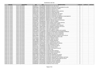 Beneficiários Vale Gás
Página 4734
REGIÃO MUNICÍPIO NIS CPF BENEFICIÁRIO LOTE 01 LOTE 02 LOTE 03
Sertão de Crateús SANTA QUITERIA 16034844771 00072489383 BENEDITA DE LIMA SILVA X
Sertão de Crateús SANTA QUITERIA 16082020686 00495694304 BENEDITA EDILEUZA DO NASCIMENTO ALVES X
Sertão de Crateús SANTA QUITERIA 16007274145 95201300391 BENEDITA FONTELES TOMAZ X
Sertão de Crateús SANTA QUITERIA 16006411254 05318223389 BENEDITA MACIEL SILVA X
Sertão de Crateús SANTA QUITERIA 16006410959 92843751349 BENEDITA MESQUITA DOS SANTOS X
Sertão de Crateús SANTA QUITERIA 16006410223 98209060325 BENEDITA PINHO MACENO X
Sertão de Crateús SANTA QUITERIA 16026557351 05629843303 BENEDITA RODRIGUES DE PAIVA X
Sertão de Crateús SANTA QUITERIA 21219255426 00984106367 BENEDITA ROSIANE DE SOUSA X
Sertão de Crateús SANTA QUITERIA 21211473580 03118640316 BENEDITA ROSILENE DE MESQUITA NASCIMENTO X
Sertão de Crateús SANTA QUITERIA 16092903238 62899406353 BENEDITA SILVA VIANA RIBEIRO X
Sertão de Crateús SANTA QUITERIA 16007278620 05959905337 BRENA KELLY DUARTE GUERRA X
Sertão de Crateús SANTA QUITERIA 16005880927 06347551373 BRENDA REGINA SALES DE OLIVEIRA X
Sertão de Crateús SANTA QUITERIA 16181572067 05569806385 CAMILA COELHO GOMES X
Sertão de Crateús SANTA QUITERIA 16250002716 05467800329 CAMILA MARIA DUARTE DOS SANTOS X
Sertão de Crateús SANTA QUITERIA 21039014390 07657608358 CAMILA RODRIGUES GOMES X
Sertão de Crateús SANTA QUITERIA 16039942801 00171655397 CARLA ALEXANDRA PAIVA ARAUJO X
Sertão de Crateús SANTA QUITERIA 20203626111 03969792380 CARLA ANDREIA FERREIRA DA SILVA X
Sertão de Crateús SANTA QUITERIA 16181578987 04822109313 CARLA PEREIRA BEZERRA X
Sertão de Crateús SANTA QUITERIA 16066606205 61655019317 CARLIENE AMARO PAIVA X
Sertão de Crateús SANTA QUITERIA 16507721949 04947110350 CARLOS ALBERTO GOMES DE OLIVEIRA X
Sertão de Crateús SANTA QUITERIA 16491360378 03716659304 CARLUCIA RODRIGUES ALEXANDRE BARBOZA X
Sertão de Crateús SANTA QUITERIA 16182418215 52398897320 CARMECILDA DE ARAUJO MORORO X
Sertão de Crateús SANTA QUITERIA 16512731671 05518467397 CARMEM SILVIA DA SILVA MARTINS X
Sertão de Crateús SANTA QUITERIA 20694163982 05565661307 CASSIANA MARQUES GONCALVES DA SILVA X
Sertão de Crateús SANTA QUITERIA 16531411717 00320909352 CELINA MARIA MAGALHAES LIMA X
Sertão de Crateús SANTA QUITERIA 12311260369 36864811387 CICERO FREIRES VIEIRA X
Sertão de Crateús SANTA QUITERIA 16081736688 02098914326 CICERO VIEIRA DA SILVA X
Sertão de Crateús SANTA QUITERIA 16601114805 04531179374 CINTIA FREIRE MADEIRA X
Sertão de Crateús SANTA QUITERIA 16039980908 09126111381 CINTIA LEANDRO DA SILVA X
Sertão de Crateús SANTA QUITERIA 16055662230 62182006397 CINTIA MARIA MESQUITA BRAGA X
Sertão de Crateús SANTA QUITERIA 16049640778 63672162353 CLARA PEREIRA DA SILVA X
Sertão de Crateús SANTA QUITERIA 16040767317 04509858302 CLARICE CASTRO DE MELO X
Sertão de Crateús SANTA QUITERIA 16034973563 07481609306 CLARICE SOUSA PAIVA X
Sertão de Crateús SANTA QUITERIA 16181612018 05106340365 CLARINE CUSTODIO DA SILVA X
Sertão de Crateús SANTA QUITERIA 16072559647 60257152385 CLAUDIA LIMA X
Sertão de Crateús SANTA QUITERIA 16426493024 60101770308 CLEIDE DE BRITO BRAGA X
Sertão de Crateús SANTA QUITERIA 16187620942 04068623384 CLEIDE FRANCO DE MORAIS X
Sertão de Crateús SANTA QUITERIA 22804368296 60798355336 CLEIDIANE DE ARAUJO X
Sertão de Crateús SANTA QUITERIA 16050171956 94114811320 CLEMILDA PINHEIRO DE SOUSA X
Sertão de Crateús SANTA QUITERIA 16050171905 03082018335 CLEMILDA PINTO NASCIMENTO X
Sertão de Crateús SANTA QUITERIA 16439760530 02281594319 CLEONICE ANDRADE DE OLIVEIRA CAETANO X
Sertão de Crateús SANTA QUITERIA 16438357139 01821770331 CLEONICE FARIAS MAGALHAES DA SILVA X
Sertão de Crateús SANTA QUITERIA 16402116654 96567066253 CLEONICE PAULA DE SOUSA X
Sertão de Crateús SANTA QUITERIA 16434666331 01302026305 CLEONICE SOUSA FERREIRA X
Sertão de Crateús SANTA QUITERIA 16435002402 03124910346 CONCEICAO PAIVA ARAUJO X
Sertão de Crateús SANTA QUITERIA 16350694067 06761519306 COSMA DA CRUZ ALVES X
 
