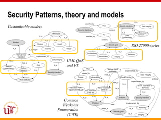 Security Patterns, theory and models
Customizable models



                                       ISO 27000-series


                          UML QoS
                          and FT




                         Common
                         Weakness
                      Enumeration
                           (CWE)
 