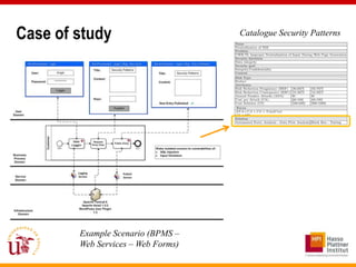 Case of study                       Catalogue Security Patterns




        Example Scenario (BPMS –
        Web Services – Web Forms)
 