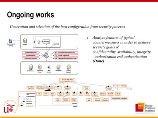 Ongoing works
   Generation and selection of the best configuration from security patterns

                                                                                                                             1. Analyze features of typical
                                BPi




Customers/   BPMS
                                       Start
                                                    Activity
                                                                     SSL/TLS
                                                                                                                                countermeasures in order to achieve
  Users
                                                                                                                                security goals of
              Confidentiality info.                                        Encryption/Decryption info.                          confidentiality, availability, integrity
                Authentication                                             Digital Signatures

              Information Integrity                                        Message Authentication Code
                                                                                                                                , authorization and authentication
                                                                                                                                (Done)

                    Web Server        Application        Web           DataBase             Legacy
                                        Server          Service                             System




                                                                                      Apache (SSL/TLS)



                                                                                                                                                                      SecurityLevel = {High}
                    Algorithm         CipherSuite       ClientAuth       Port            KeyStore                         Trust                          Protocol
                                                                                                                                                                              SecurityLevel = {High}


                 Attributes/Extra-
                                        true        want       false           Type        Pass          File      File     Pass    Type       SSLv2.0      TLSv1.X         SSLv3
                 func.
                Cross-Relations

                Optional
                                                                                                                                                                    SecurityLevel = {Medium}
                                                                        JKS             PKCS12       PKCS11                   JKS     PKCS12       PKCS11
                Mandatory

                Alternative                                                                          exclude
               Or-alternative                                                                            require
 
