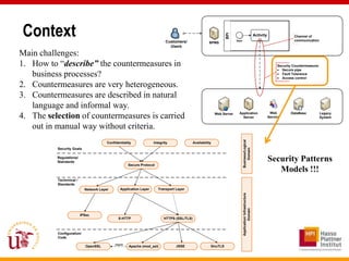 Context




                                                                                                                  BPi
                                                                                                                                                               Activity                 Channel of
                                                                            Customers/                                   Start                                                          communication
                                                                                                       BPMS
                                                                              Users

Main challenges:
1. How to “describe” the countermeasures in                                                                                                                                    Security Countermeasure:
                                                                                                                                                                                 Secure pipe
   business processes?                                                                                                                                                           Fault Tolerance
                                                                                                                                                                                 Access control

2. Countermeasures are very heterogeneous.
3. Countermeasures are described in natural
   language and informal way.
                                                                                                                           Application                                     Web        DataBase            Legacy
4. The selection of countermeasures is carried                                                              Web Server
                                                                                                                             Server                                       Service                         System


   out in manual way without criteria.




                                                                                                                                 Business/Logical
                                       Confidentiality              Integrity                Availability
          Security Goals




                                                                                                                                     Domain
          Regulations/
          Standards                                                                                                                                                       Security Patterns
                                                      Secure Protocol
                                                                                                                                                                             Models !!!
          Technnical /
          Standards
                           Network Layer        Application Layer       Transport Layer




                                                                                                                                 Application/ Infrastructure
                                                                                                                                          Domain
                         IPSec
                                              S-HTTP                       HTTPS (SSL/TLS)



          Configuration/
          Code
                                            require
                           OpenSSL                    Apache (mod_ssl)            JSSE                  GnuTLS
 