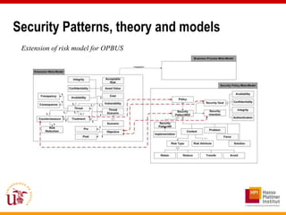 Security Patterns, theory and models
 Extension of risk model for OPBUS
 