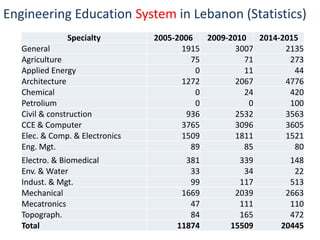 Future of Engineering Education | PPTX