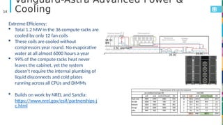 Vanguard-Astra Advanced Power &
Cooling14
18.5C
WB
20.0C
20.0C
1.5C approach
wall peak nominal (linpack) idle racks wall p...