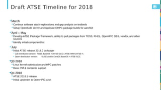 Draft ATSE Timeline for 2018
March
Continue software stack explorations and gap analysis on testbeds
Setup OpenBuild se...
