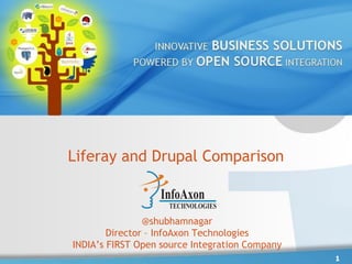 Liferay and Drupal Comparison
1
@shubhamnagar
Director – InfoAxon Technologies
INDIA’s FIRST Open source Integration Company
 