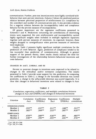 Ajzen_Fishbein.Intention-Behavior.HR1974.pdf