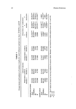 Ajzen_Fishbein.Intention-Behavior.HR1974.pdf