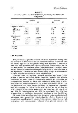 Ajzen_Fishbein.Intention-Behavior.HR1974.pdf