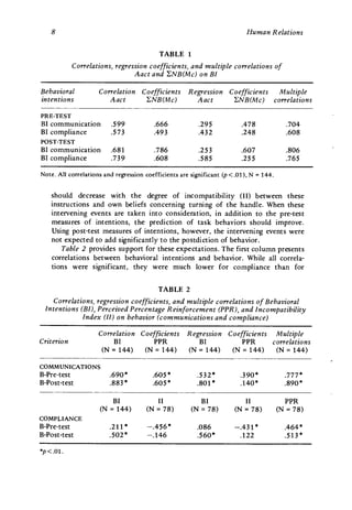Ajzen_Fishbein.Intention-Behavior.HR1974.pdf