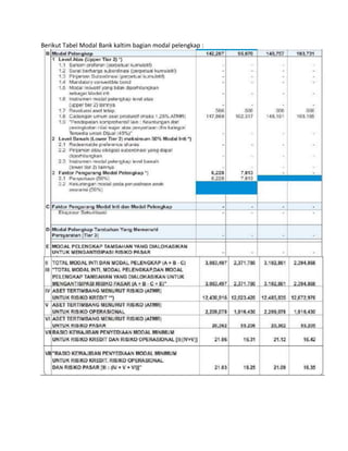 Berikut Tabel Modal Bank kaltim bagian modal pelengkap :

 