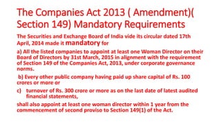 The Companies Act 2013 ( Amendment)(
Section 149) Mandatory Requirements
The Securities and Exchange Board of India vide i...