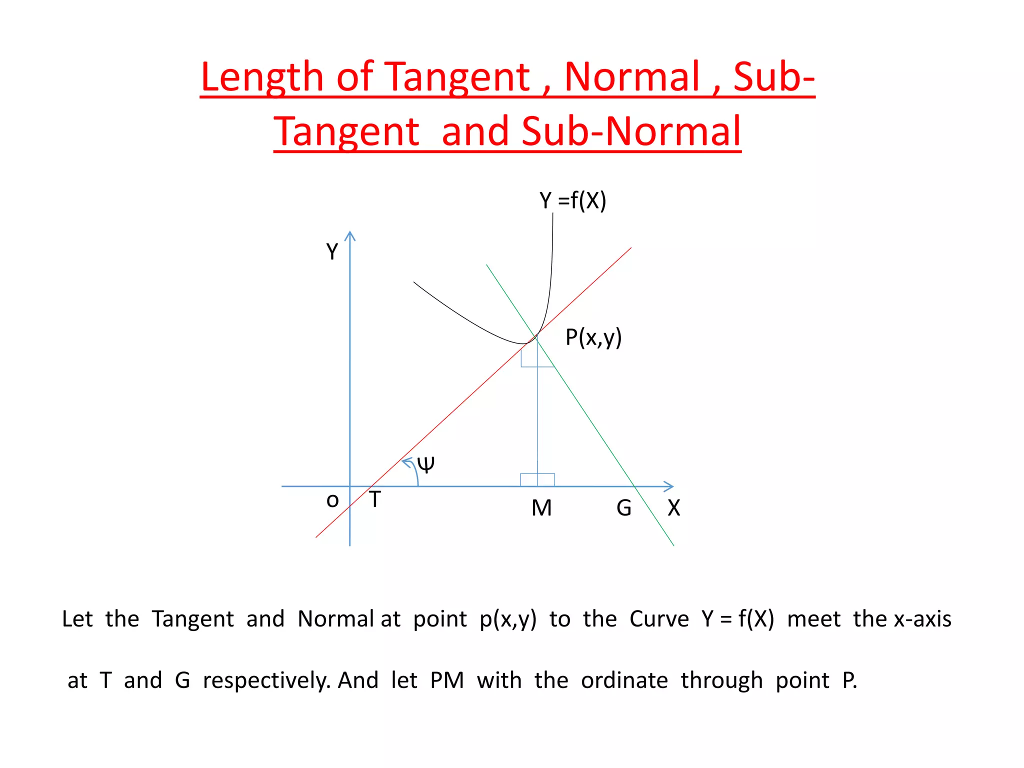 Length of Tangent , Normal , Sub-
Tangent and Sub-Normal
X
Y
P(x,y)
Y =f(X)
G
T
o M
Let the Tangent and Normal at point p(x,y) to the Curve Y = f(X) meet the x-axis
at T and G respectively. And let PM with the ordinate through point P.
 