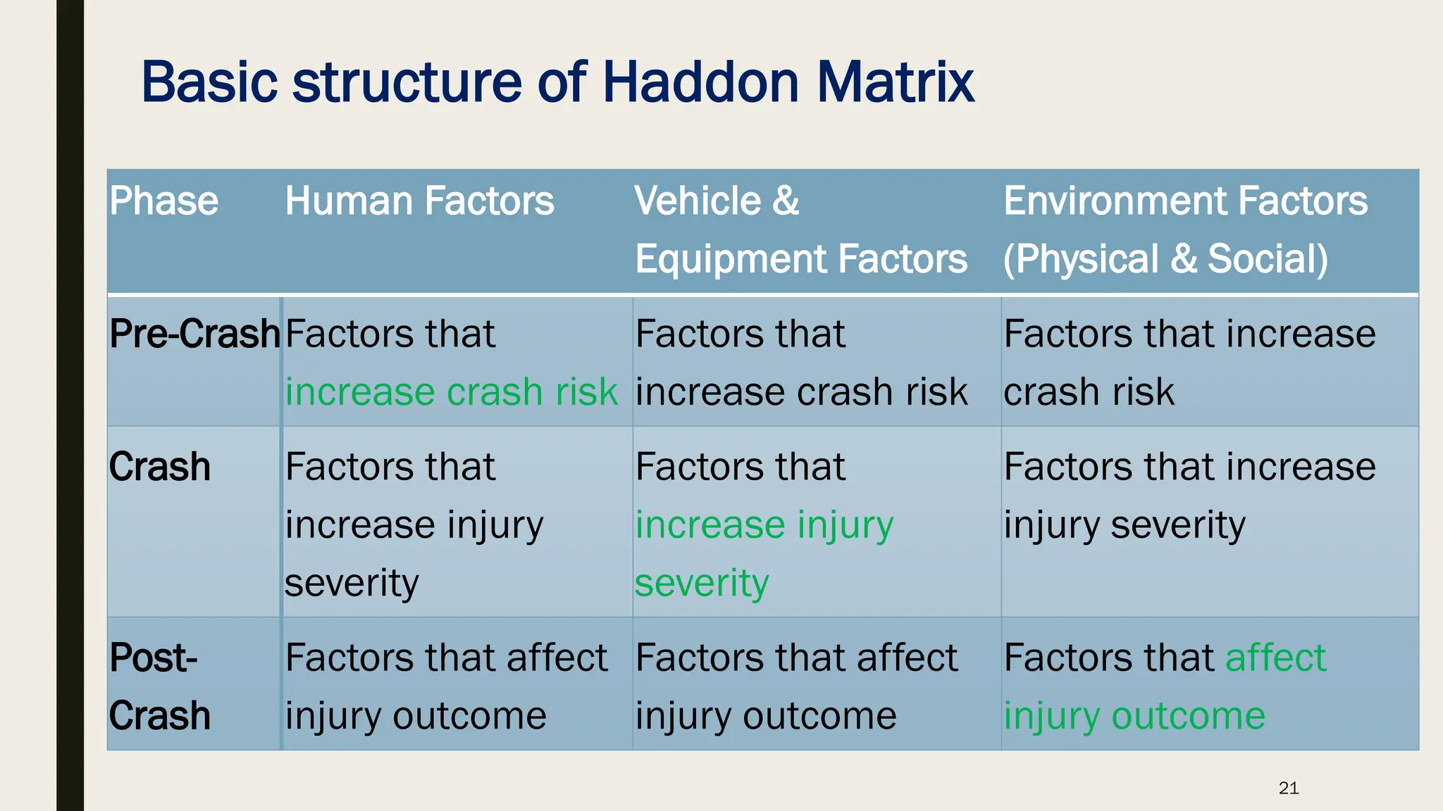 AK.1. Road Safety Fundamentals, traditional and safety approaches.pdf