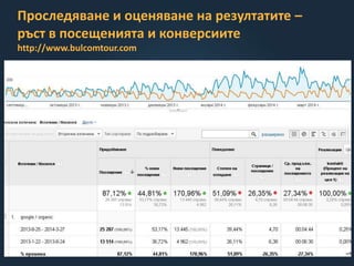 Проследяване и оценяване на резултатите –
ръст в посещенията и конверсиите
http://www.bulcomtour.com
 