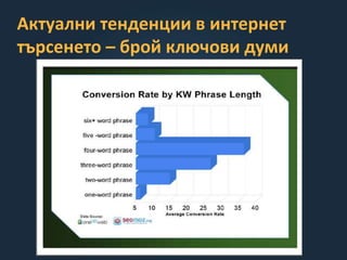 Актуални тенденции в интернет
търсенето – брой ключови думи
 