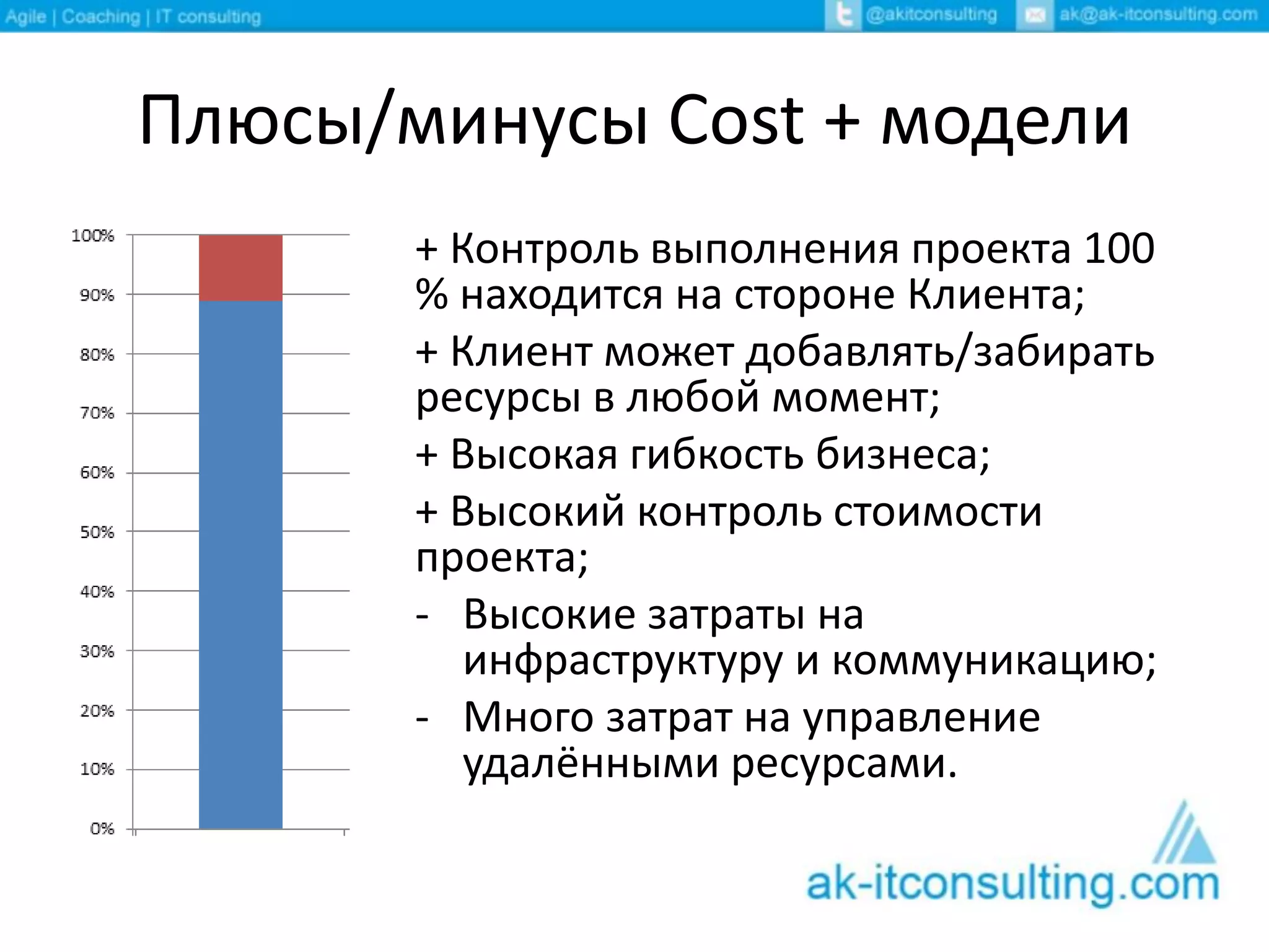 Плюсы/минусы Cost + модели
+ Контроль выполнения проекта 100
% находится на стороне Клиента;
+ Клиент может добавлять/забирать
ресурсы в любой момент;
+ Высокая гибкость бизнеса;
+ Высокий контроль стоимости
проекта;
- Высокие затраты на
инфраструктуру и коммуникацию;
- Много затрат на управление
удалёнными ресурсами.
 