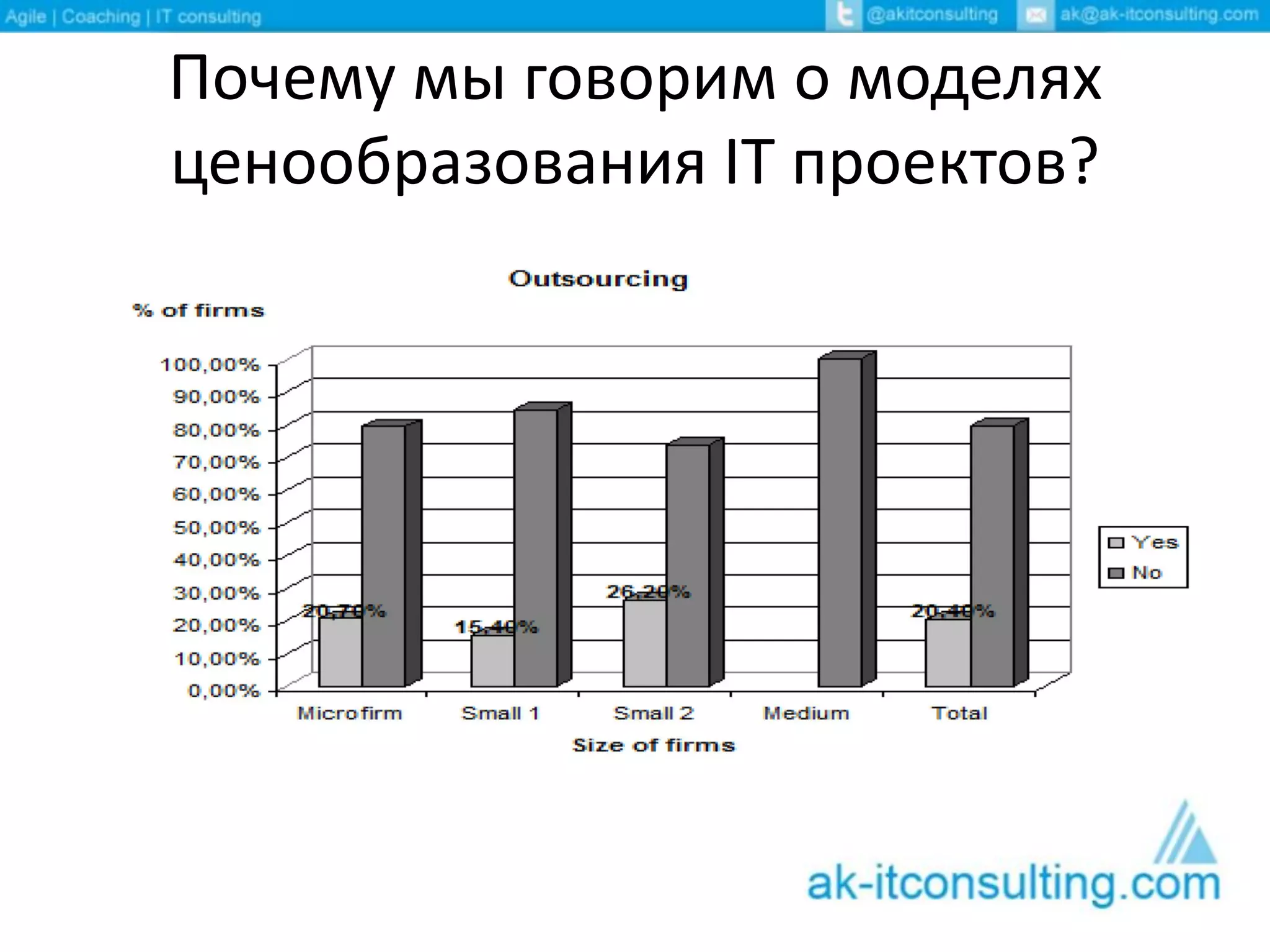 Почему мы говорим о моделях
ценообразования IT проектов?
 