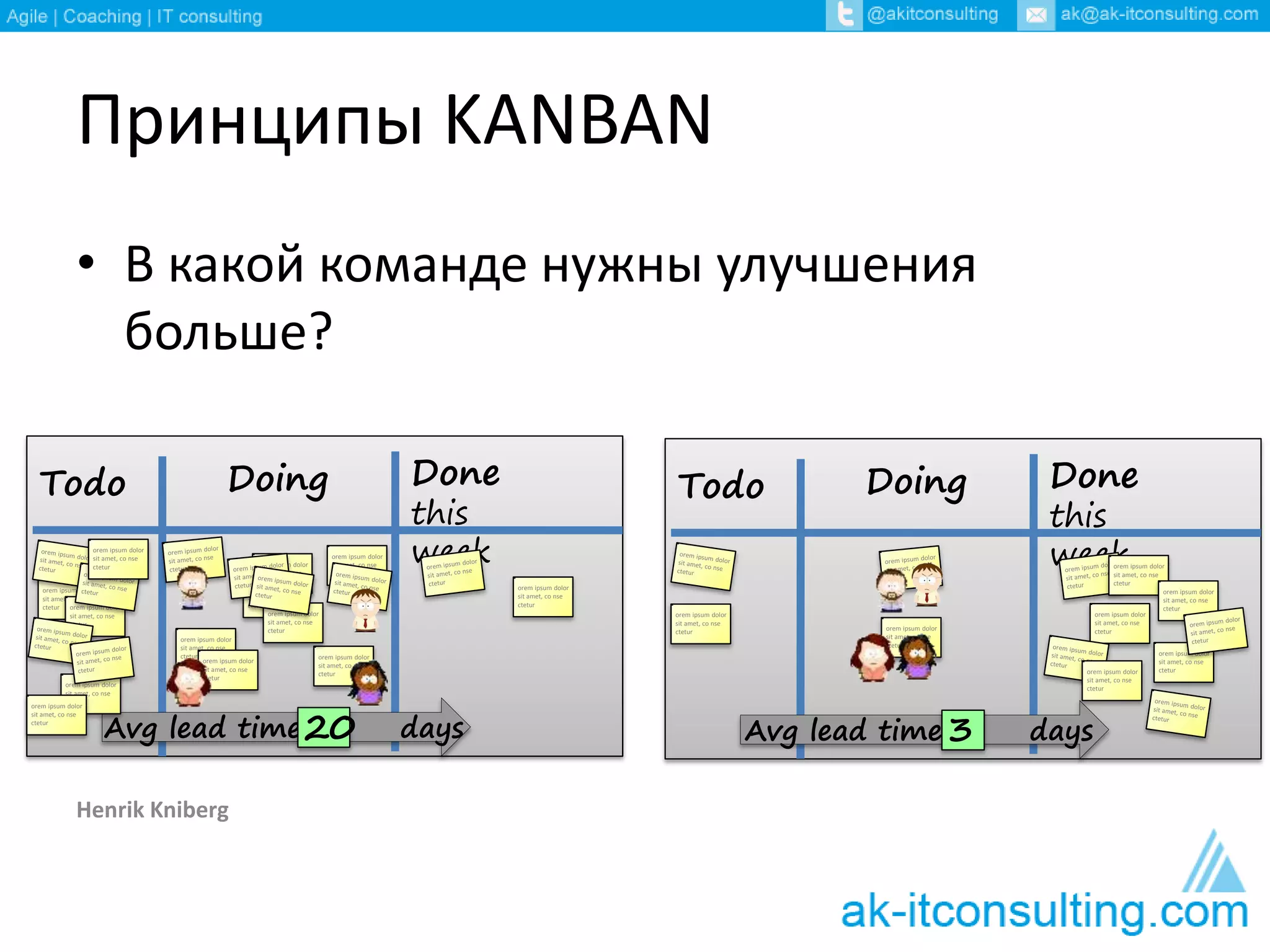 Принципы KANBAN 
• В какой команде нужны улучшения 
больше? 
orem ipsum dolor 
sit amet, co nse 
ctetur 
orem ipsum dolor 
sit amet, co nse 
ctetur 
orem ipsum dolor 
sit amet, co nse 
ctetur 
Henrik Kniberg 
Todo Doing Done 
this 
week orem ipsum dolor 
sit amet, co nse 
ctetur 
orem ipsum dolor 
sit amet, co nse 
ctetur 
orem ipsum dolor 
sit amet, co nse 
ctetur 
orem ipsum dolor 
sit amet, co nse 
ctetur 
orem ipsum dolor 
sit amet, co nse 
ctetur 
orem ipsum dolor 
sit amet, co nse 
ctetur 
Avg lead time:3 days 
Todo Doing Done 
this 
week 
orem ipsum dolor 
sit amet, co nse 
ctetur 
orem ipsum dolor 
sit amet, co nse 
ctetur 
orem ipsum dolor 
sit amet, co nse 
ctetur 
orem ipsum dolor 
sit amet, co nse 
ctetur 
orem ipsum dolor 
sit amet, co nse 
ctetur 
Avg lead time:2 0 days 
orem ipsum dolor 
sit amet, co nse 
ctetur 
orem ipsum dolor 
sit amet, co nse 
ctetur 
orem ipsum dolor 
sit amet, co nse 
ctetur 
orem ipsum dolor 
sit amet, co nse 
ctetur 
orem ipsum dolor 
sit amet, co nse 
ctetur 
orem ipsum dolor 
sit amet, co nse 
ctetur 
 