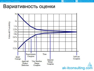 Вариативность оценки 
 