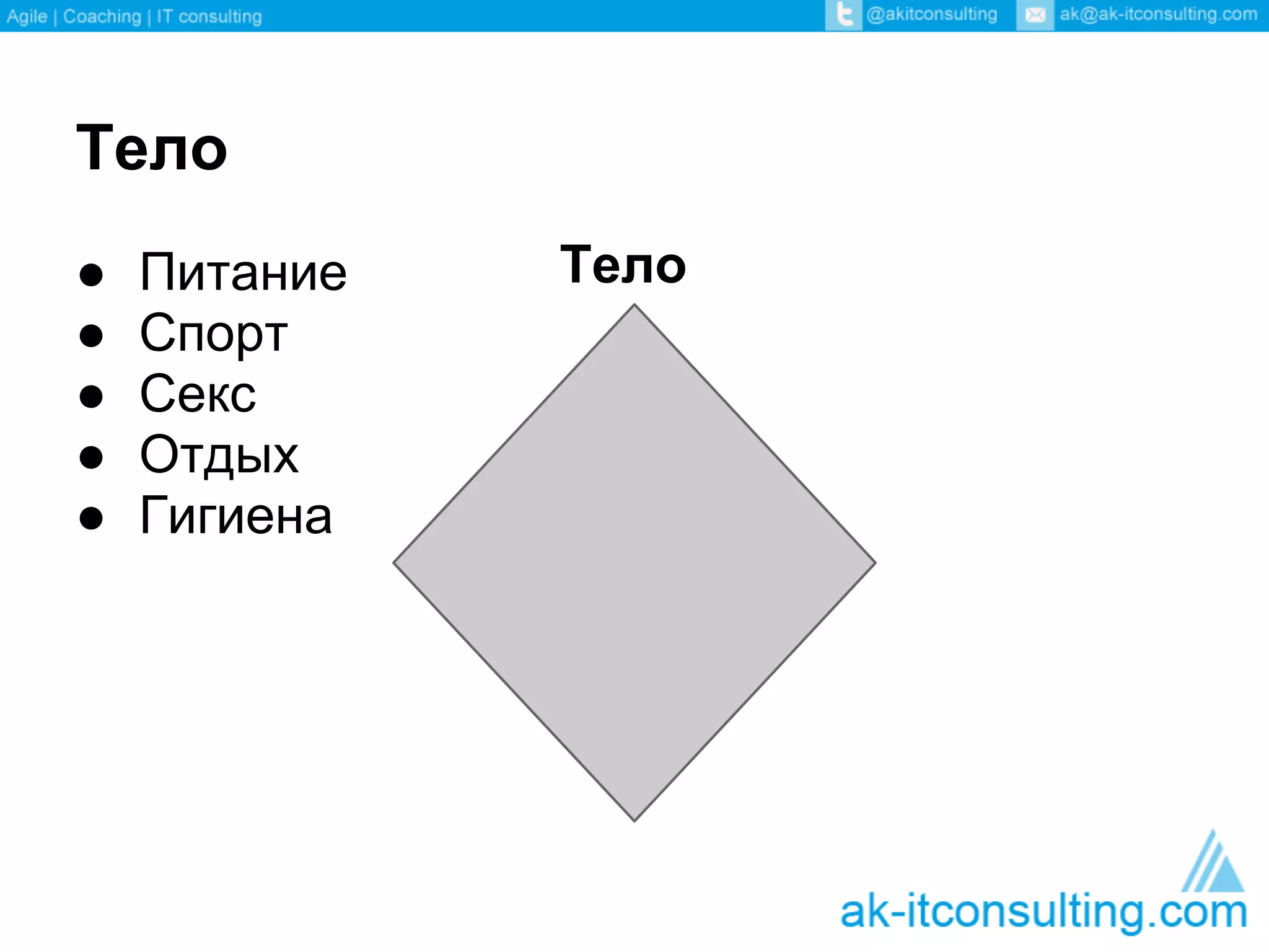 Тело
●   Питание   Тело
●   Спорт
●   Секс
●   Отдых
●   Гигиена
 