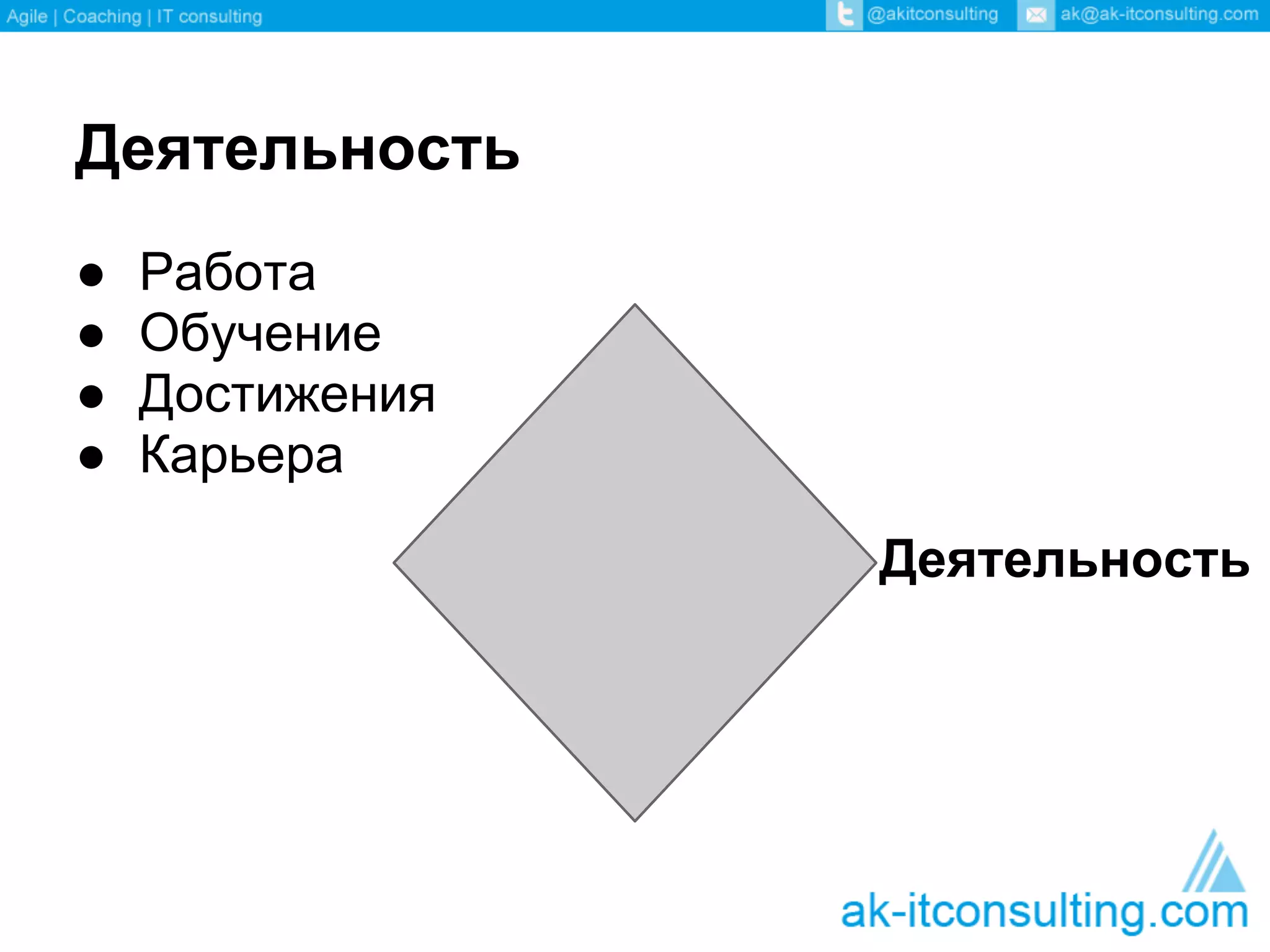 Деятельность
●   Работа
●   Обучение
●   Достижения
●   Карьера
                 Деятельность
 