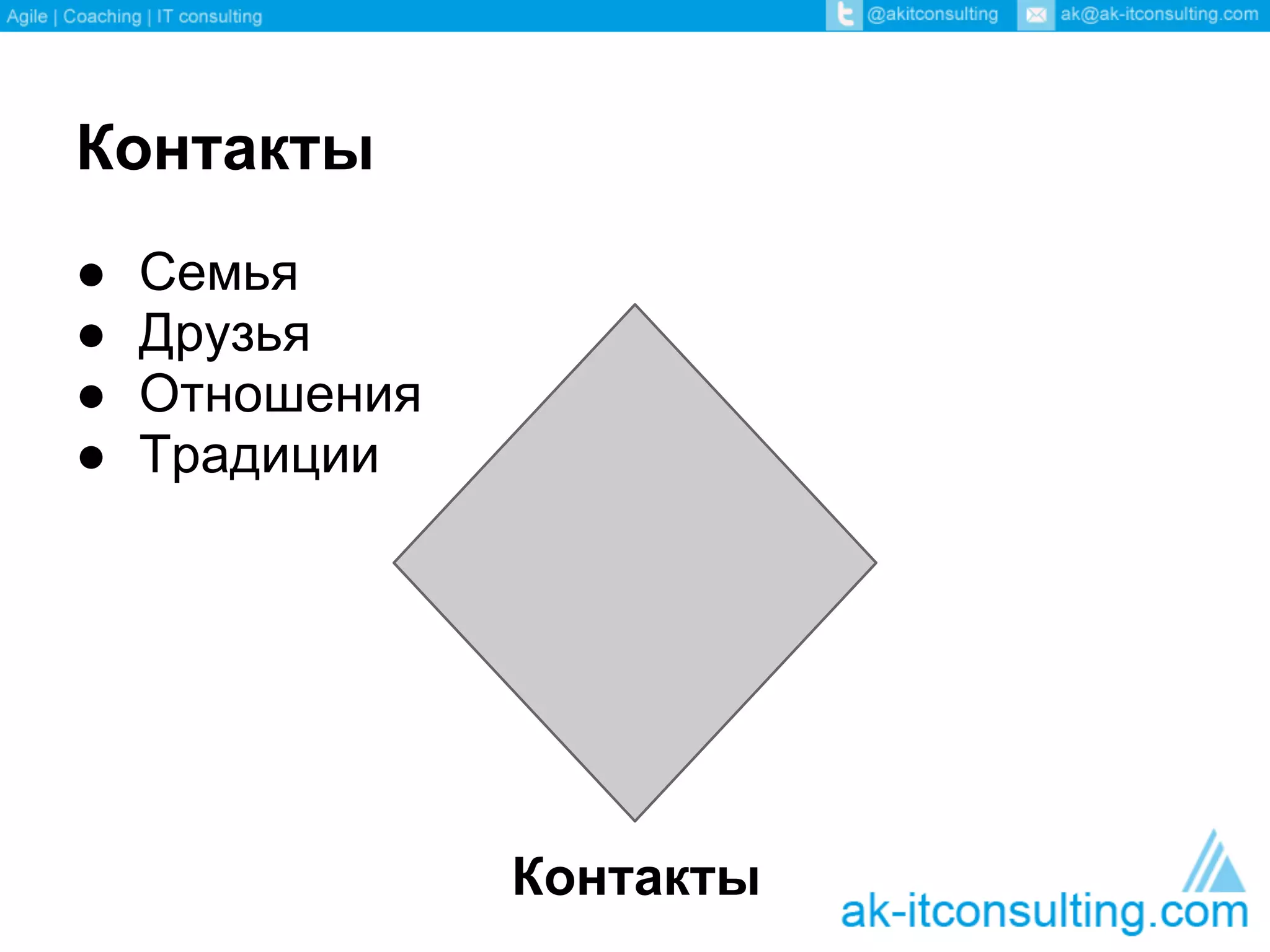 Контакты
●   Семья
●   Друзья
●   Отношения
●   Традиции




                Контакты
 