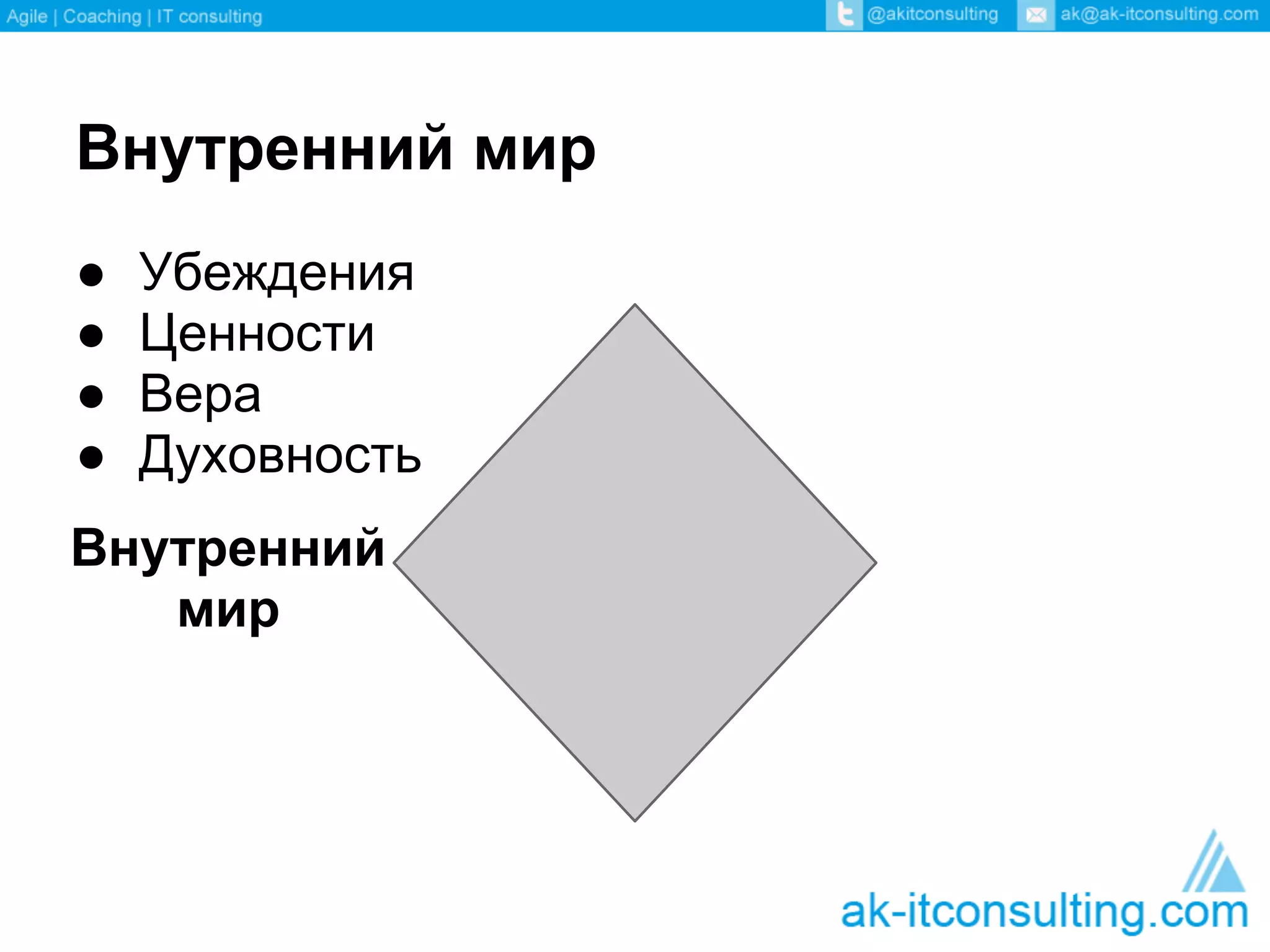 Внутренний мир
●   Убеждения
●   Ценности
●   Вера
●   Духовность
Внутренний
   мир
 