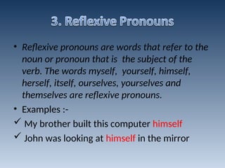 Comprehensive Guide to English Personal and Other Pronouns for Language ...
