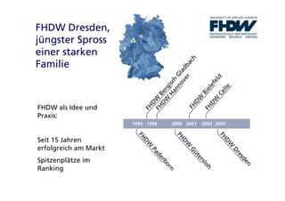 Fachhochschule der Wirtschaft