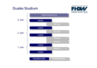 Fachhochschule der Wirtschaft