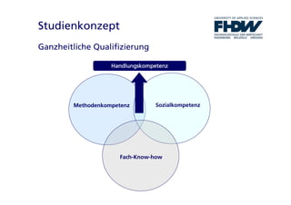 Fachhochschule der Wirtschaft