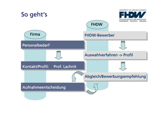 Fachhochschule der Wirtschaft