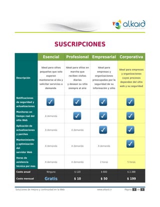 SUSCRIPCIONES
                        Esencial               Profesional Empresarial Corporativa

                       Ideal para sitios       Ideal para sitios en       Ideal para
                                                                                            Ideal para empresas
                     pequeños que solo            marcha que             empresas y
                                                                                             y organizaciones
                           esperan               reciben visitas       organizaciones
Descripción                                                                                   cuyos procesos
                     mantenerse al día y             diarias          preocupadas por la
                                                                                            dependen del sitio
                     solicitar servicios a      y desean su sitio      seguridad de su
                                                                                            web y su seguridad
                          demanda                siempre al aire      información y sitio



Notificaciones
de seguridad y
actualizaciones

Monitoreo en
tiempo real del           A demanda
sitio Web

Aplicación de
actualizaciones           A demanda                A demanda
y parches

Mantenimiento
y optimización
                          A demanda                A demanda              A demanda
del
servidor Web

Horas de
asistencia                A demanda                A demanda                2 horas               5 horas
técnica por mes

Costo anual                Ninguno                    $ 120                 $ 600                 $ 2.388

Costo mensual             Gratis                      $ 10                  $ 50                  $ 199


Soluciones de mejora y continuidad en la Web                             www.alkaid.cr          Página 8 de 9
 