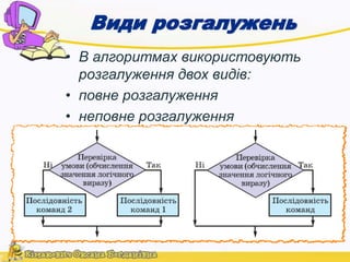 Види розгалужень 
• В алгоритмах використовують 
розгалуження двох видів: 
• повне розгалуження 
• неповне розгалуження 
 