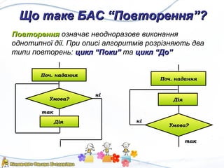 Що таке БАС “Повторення”?Що таке БАС “Повторення”?
ПовторенняПовторення означає неодноразове виконання
однотипної дії. При описі алгоритмів розрізняють два
типи повторень: цикл “Поки”цикл “Поки” та цикл “До”цикл “До”
ніні
тактак
Умова?Умова?
ДіяДія
Поч. наданняПоч. надання
Умова?Умова?
тактак
ніні
ДіяДія
Поч. наданняПоч. надання
 